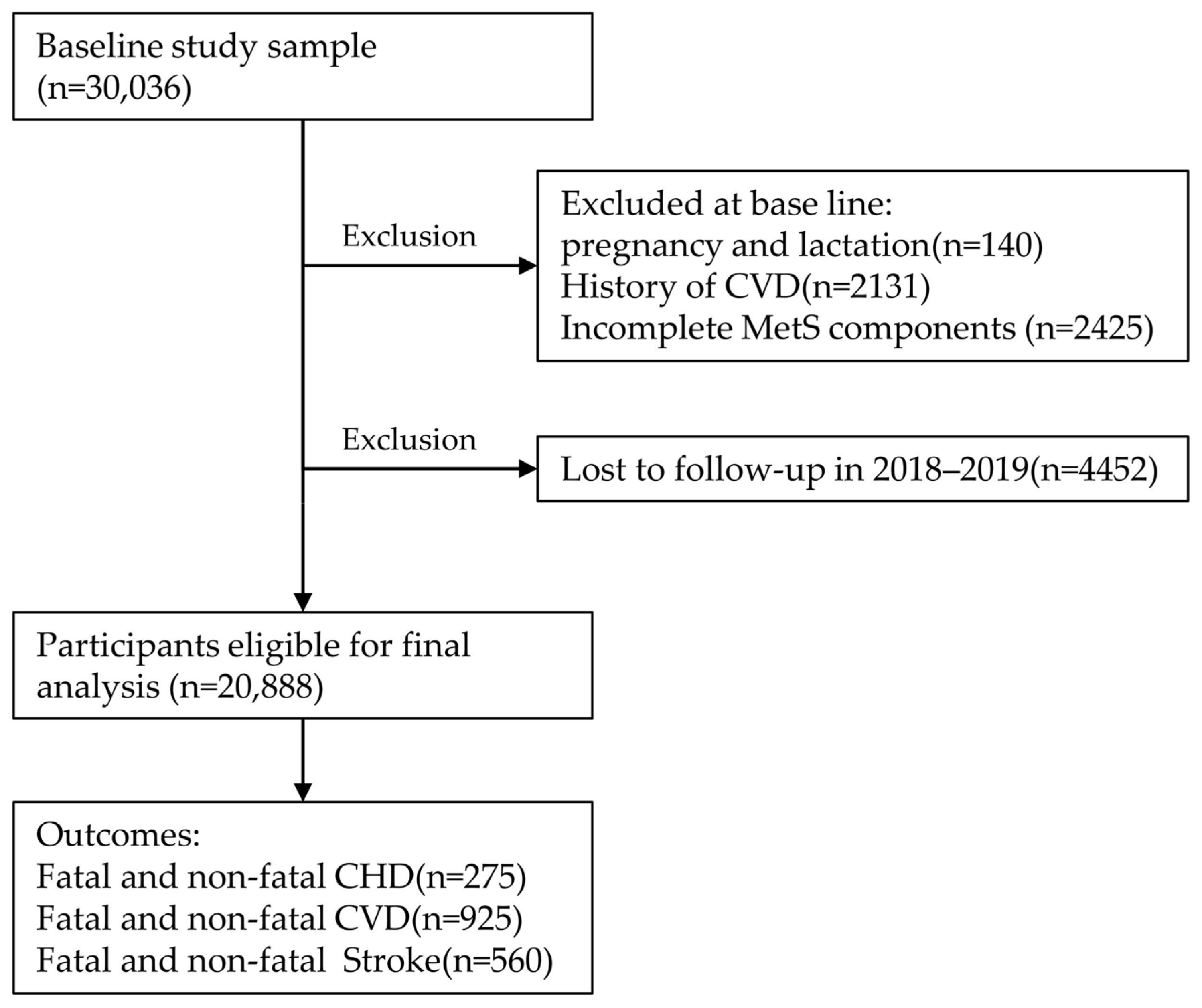 Metabolites 13 00012 g002 Metabolites 13 00012 g002