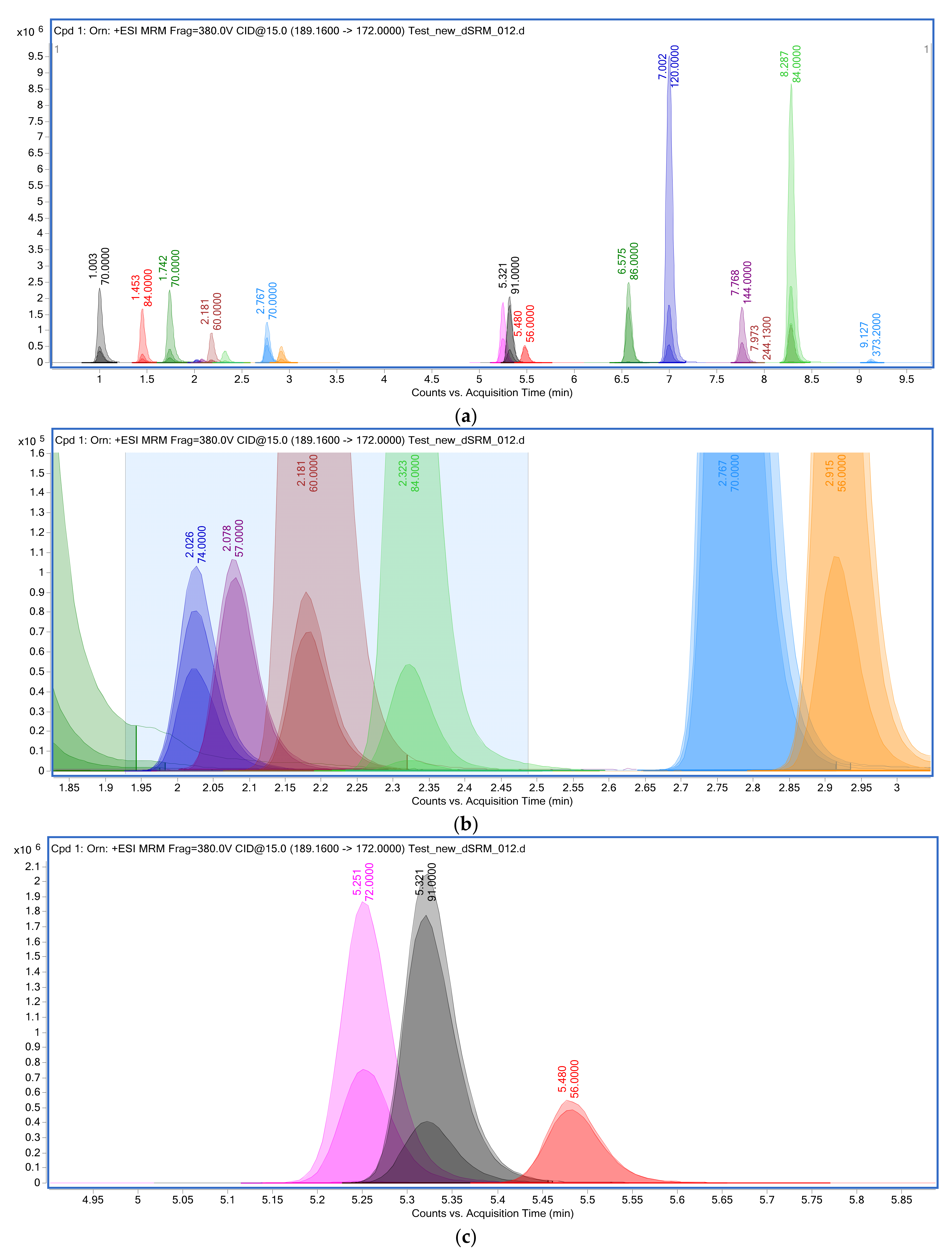 Metabolites 13 00016 g001 Metabolites 13 00016 g001
