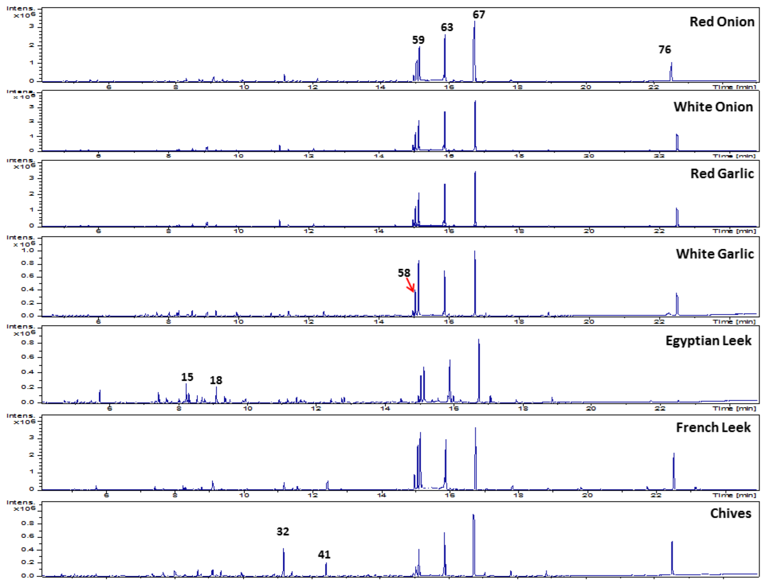 Metabolites 13 00018 g001 Metabolites 13 00018 g001