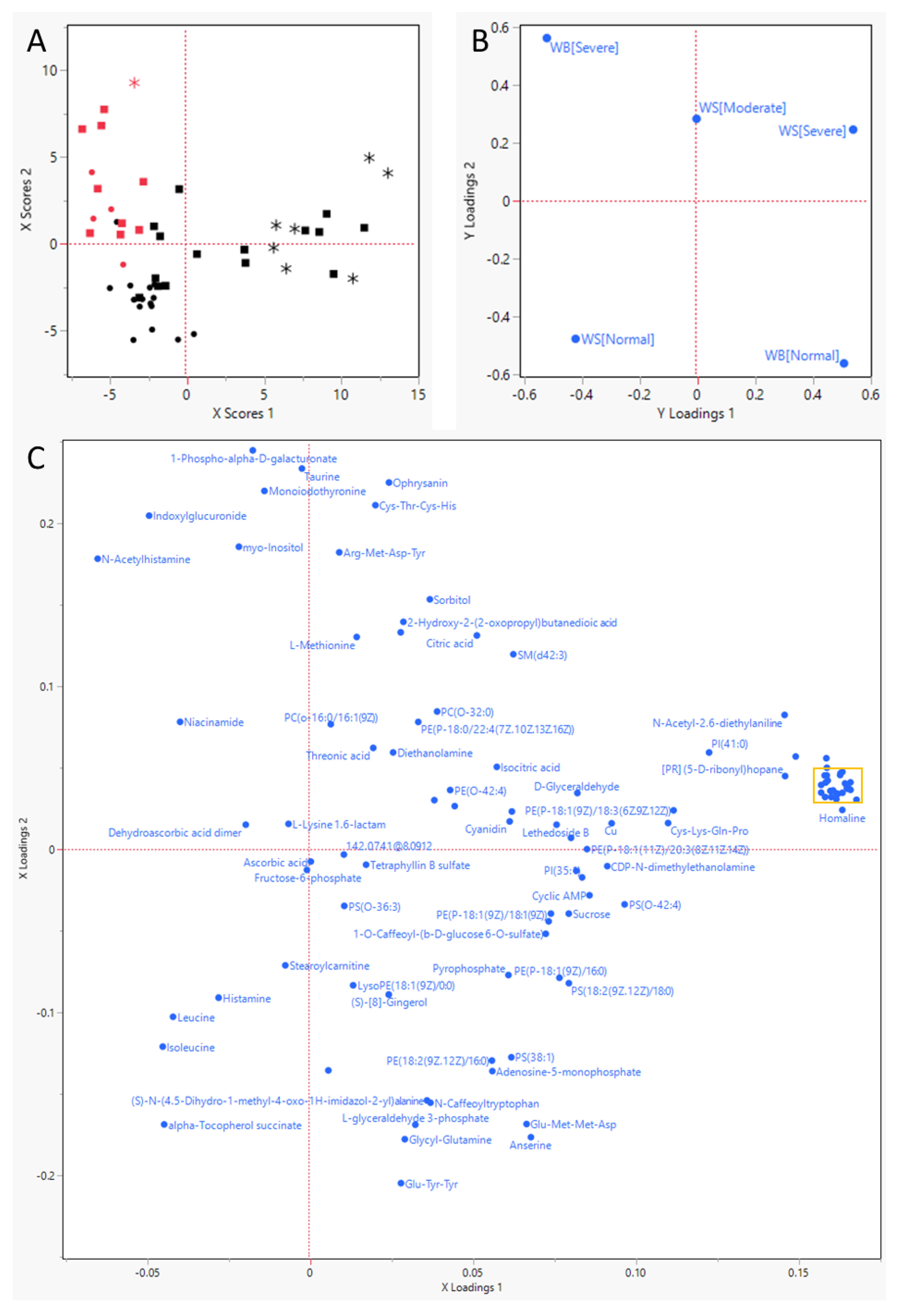Metabolites 13 00020 g001a Metabolites 13 00020 g001a