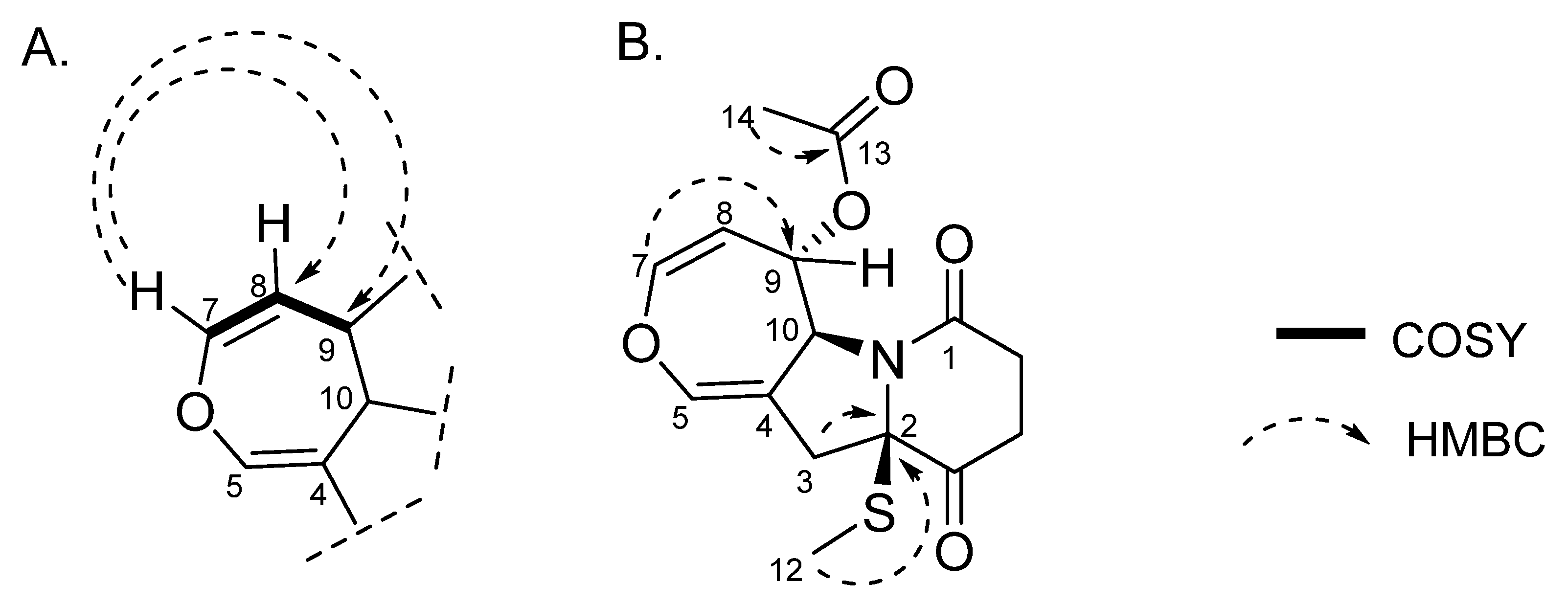 Metabolites 13 00023 g003 Metabolites 13 00023 g003