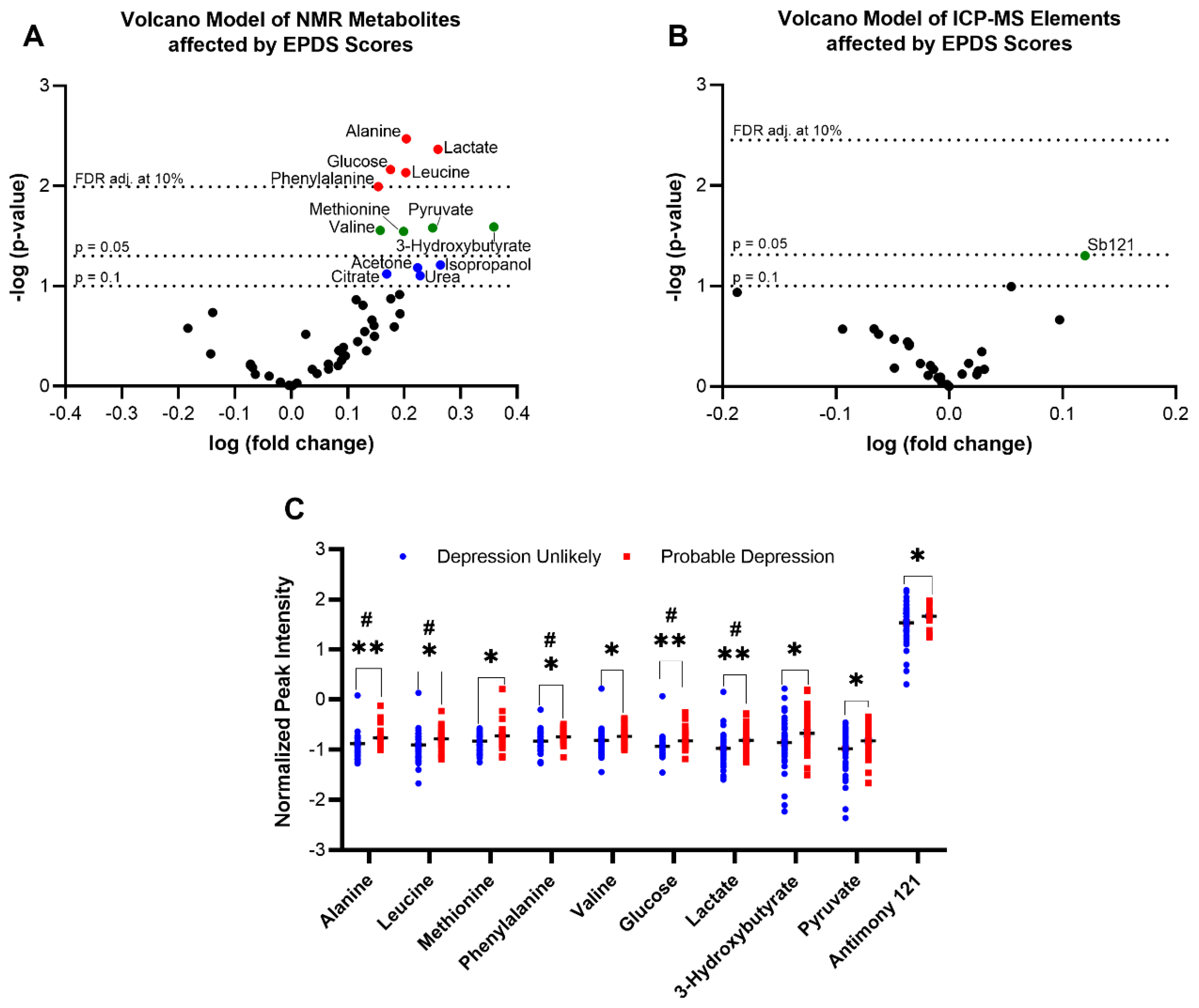Metabolites 13 00024 g001 Metabolites 13 00024 g001