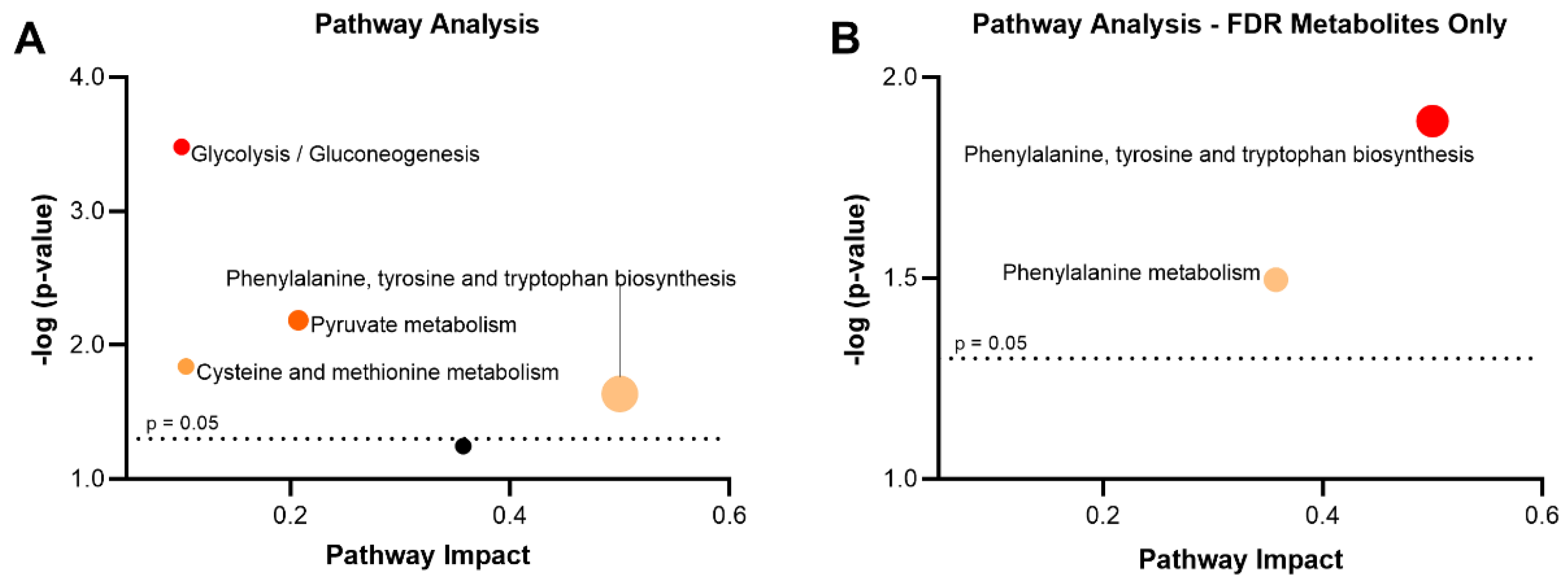 Metabolites 13 00024 g002 Metabolites 13 00024 g002