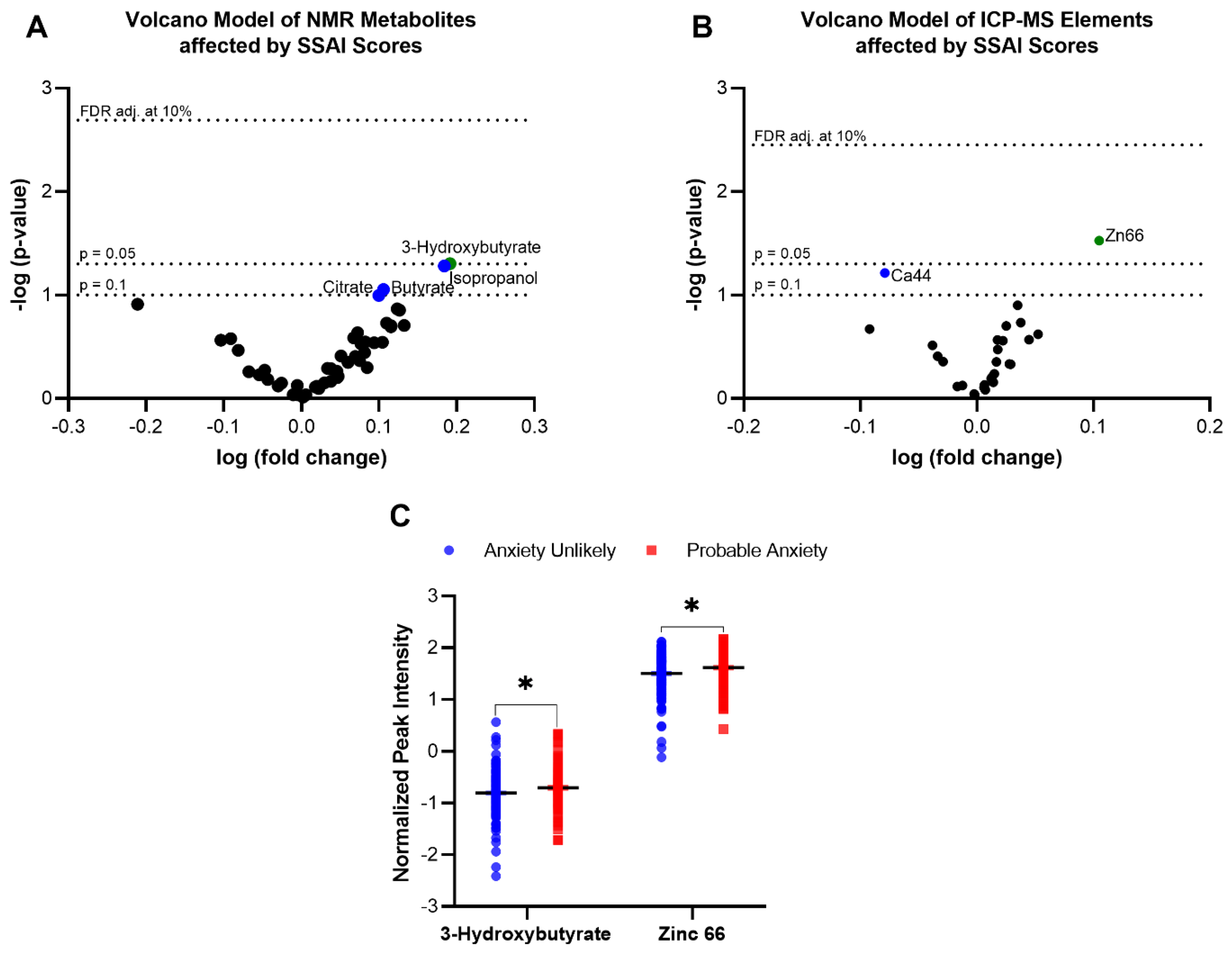 Metabolites 13 00024 g003 Metabolites 13 00024 g003