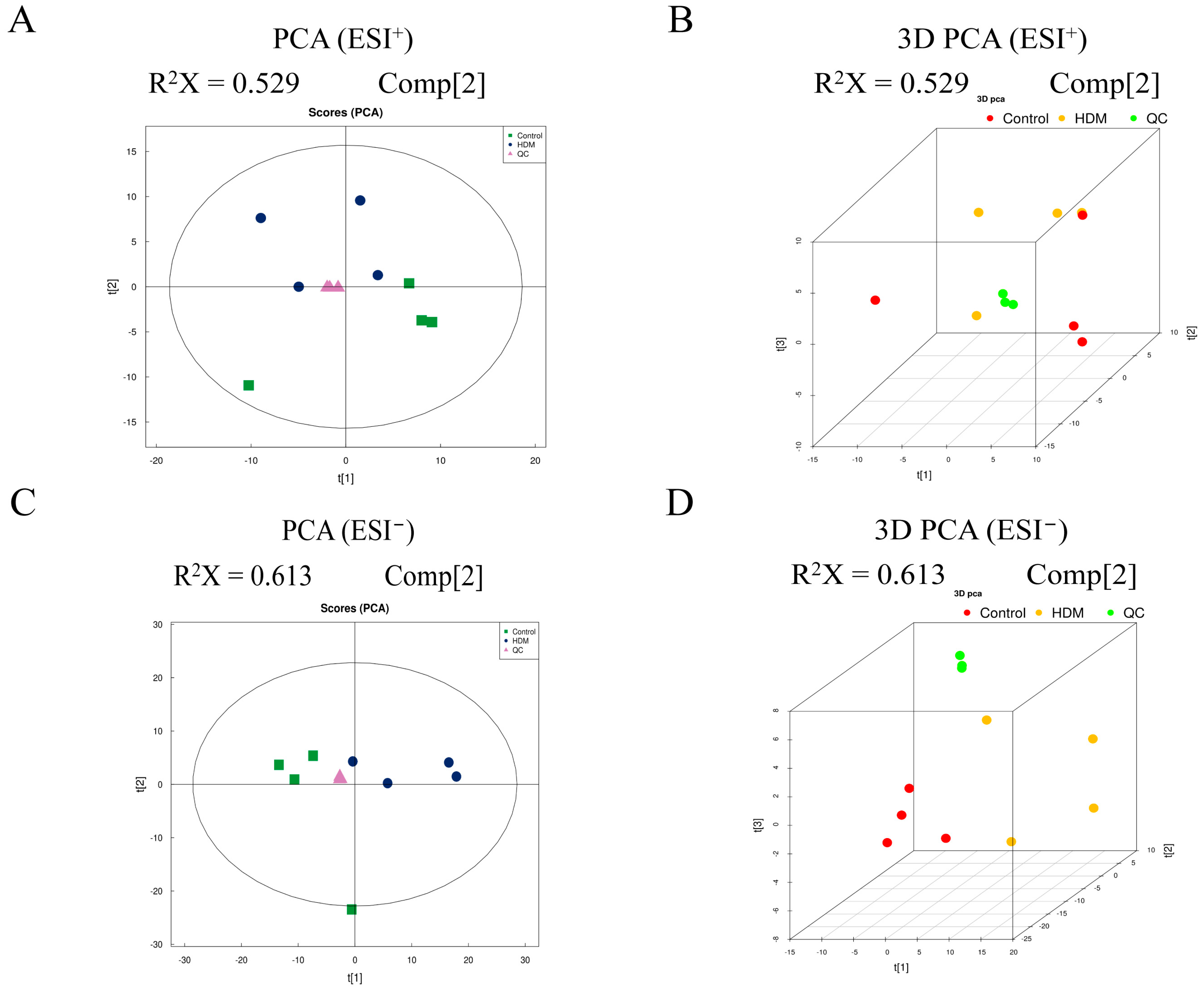 Metabolites 13 00025 g006 Metabolites 13 00025 g006