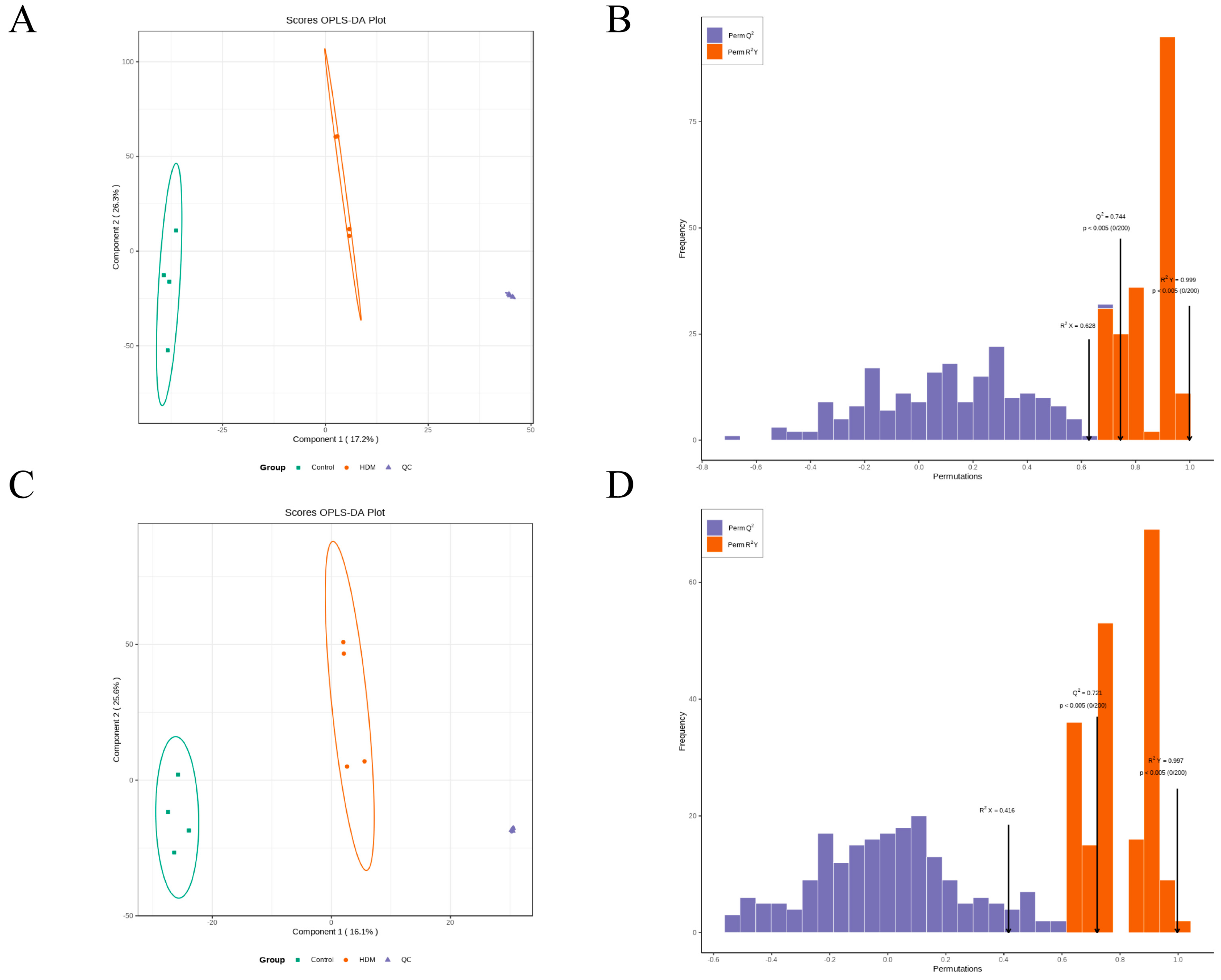 Metabolites 13 00025 g007 Metabolites 13 00025 g007