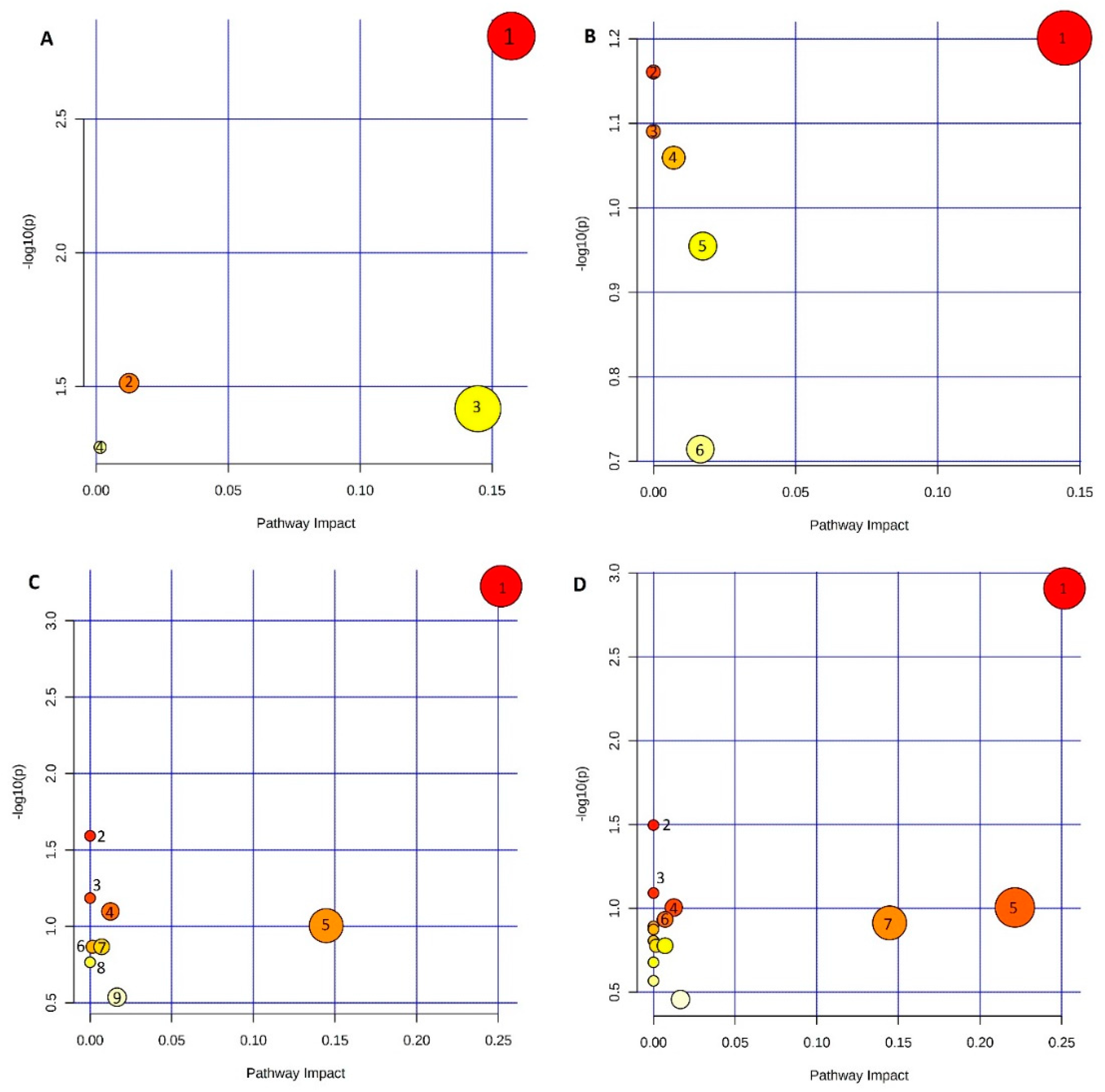 Metabolites 13 00026 g003 Metabolites 13 00026 g003
