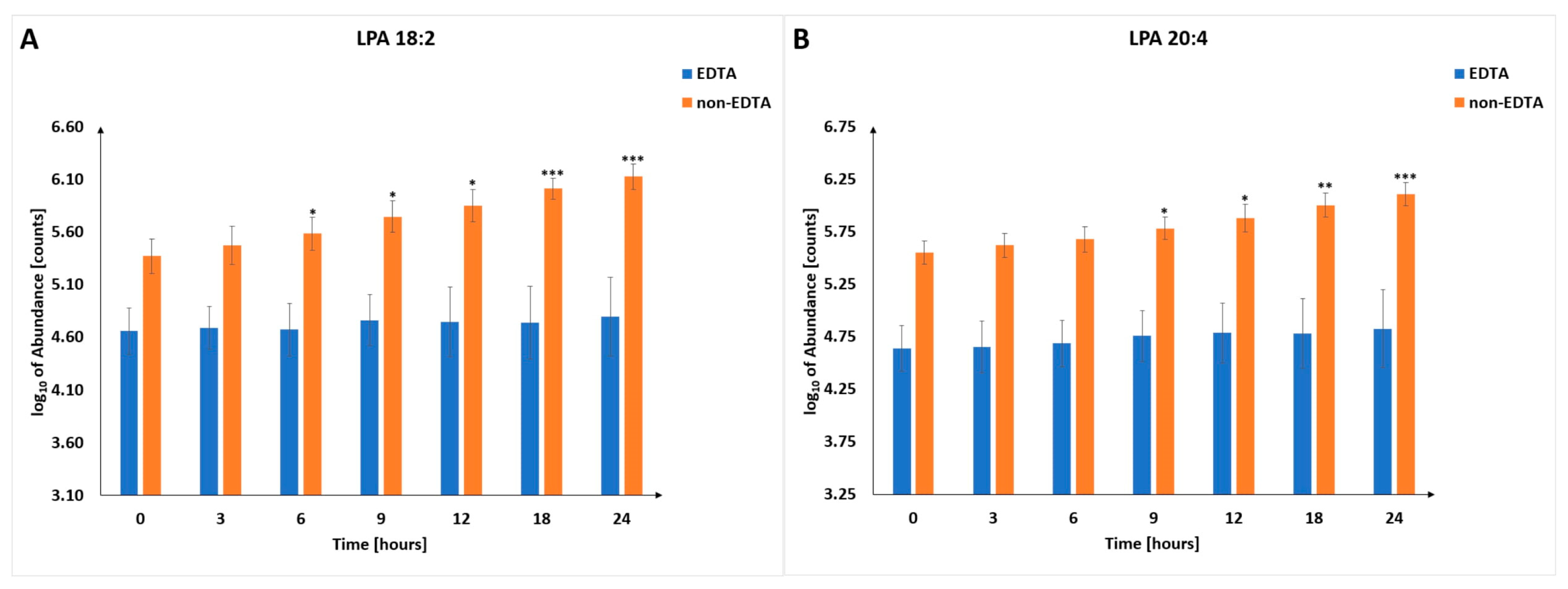 Metabolites 13 00026 g005 Metabolites 13 00026 g005