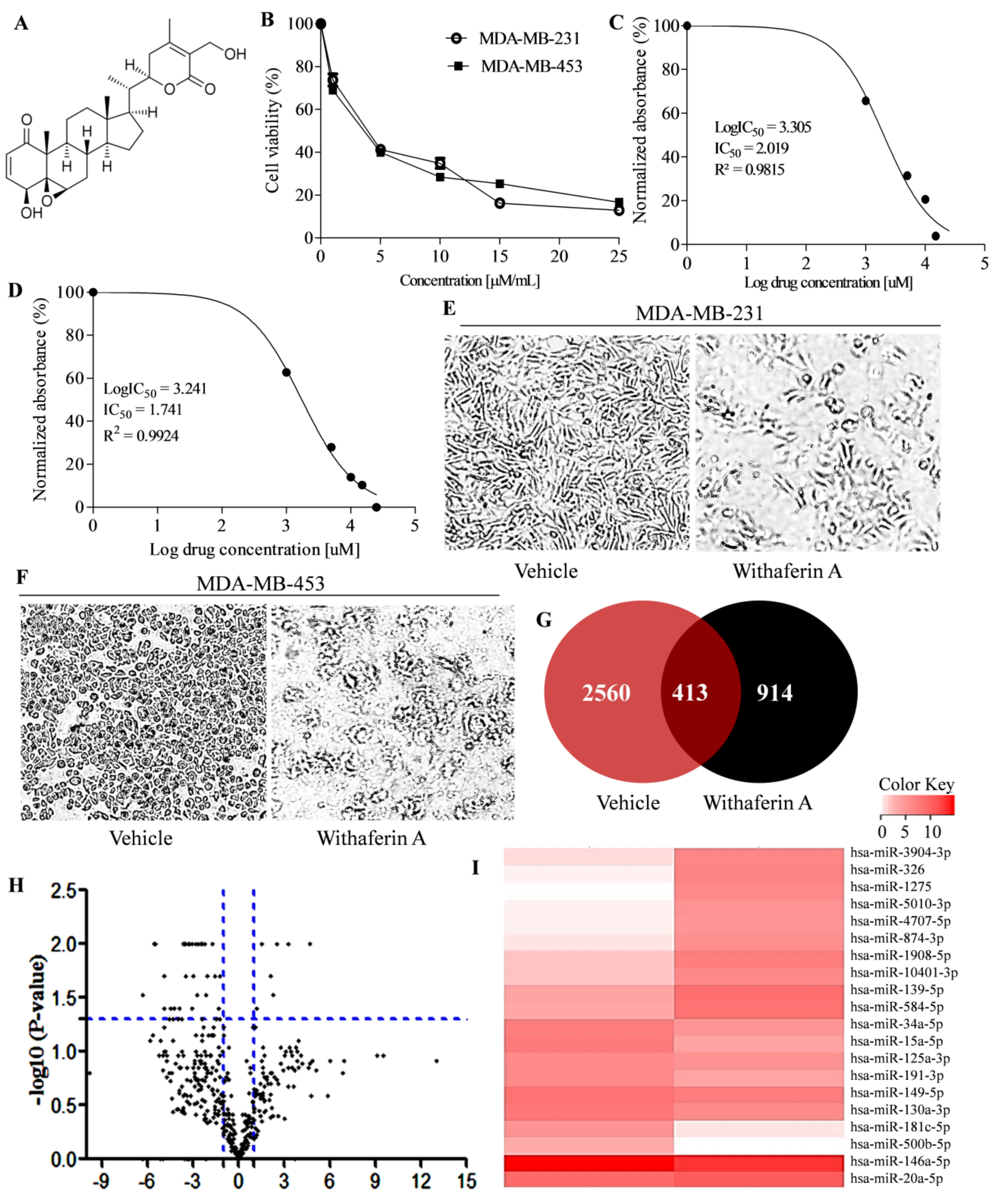 Metabolites 13 00029 g001 Metabolites 13 00029 g001