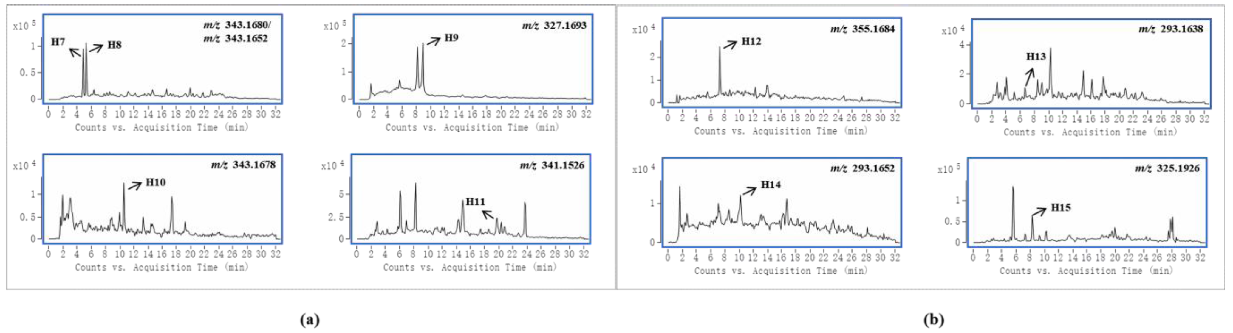 Metabolites 13 00033 g003 Metabolites 13 00033 g003