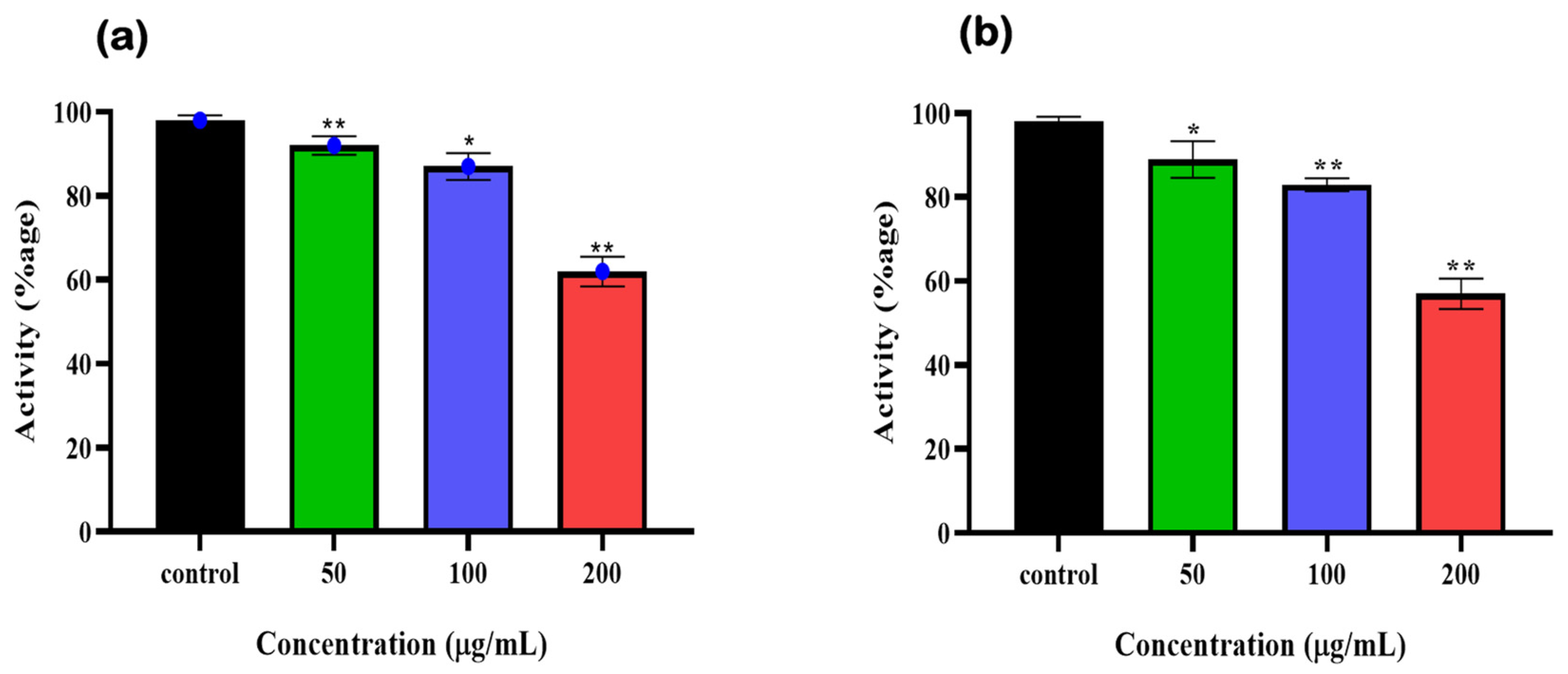 Identification of Lignan Compounds as New 6-Phosphogluconate Identification of Lignan Compounds as New 6-Phosphogluconate