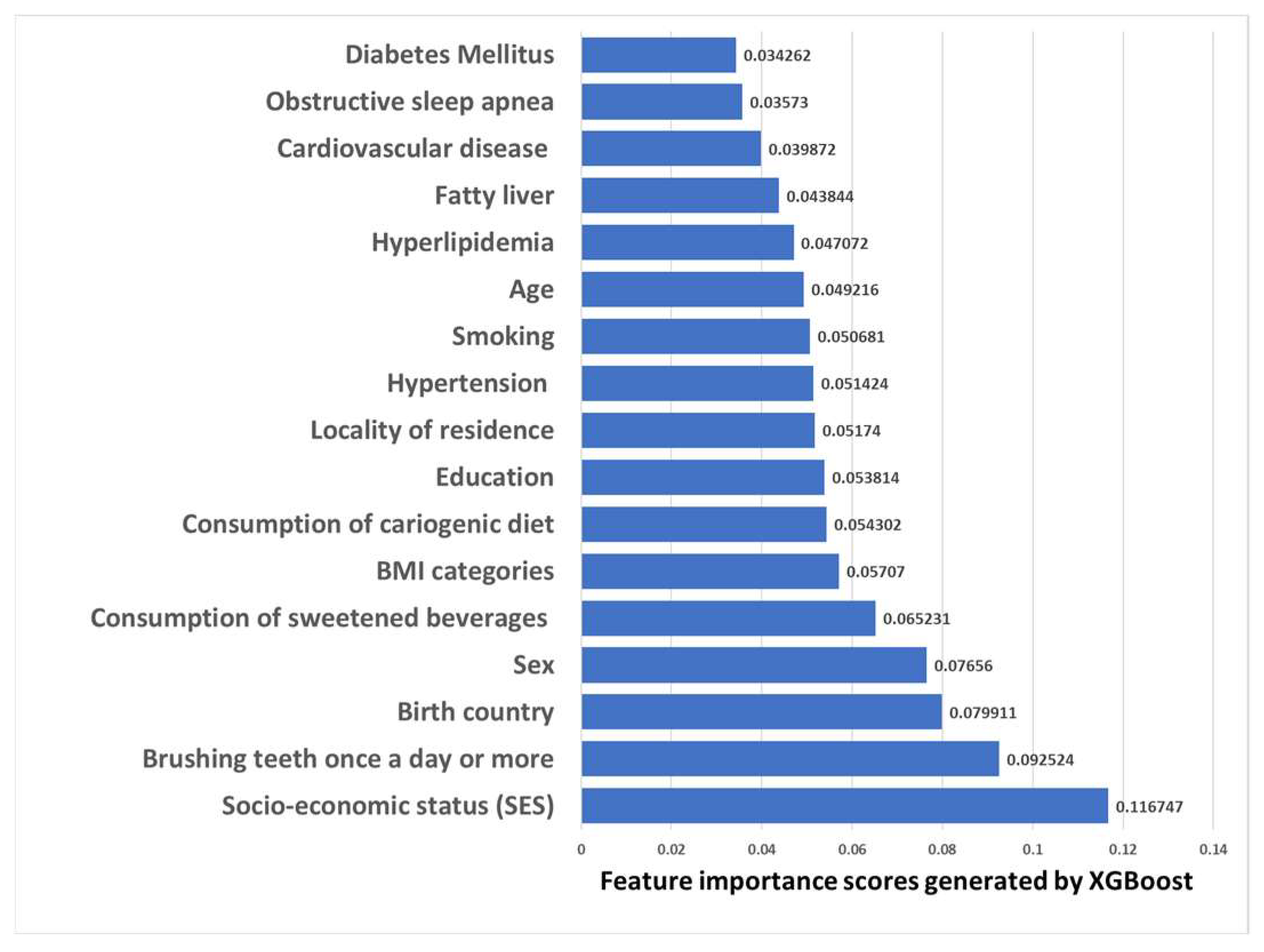Metabolites 13 00037 g002 Metabolites 13 00037 g002