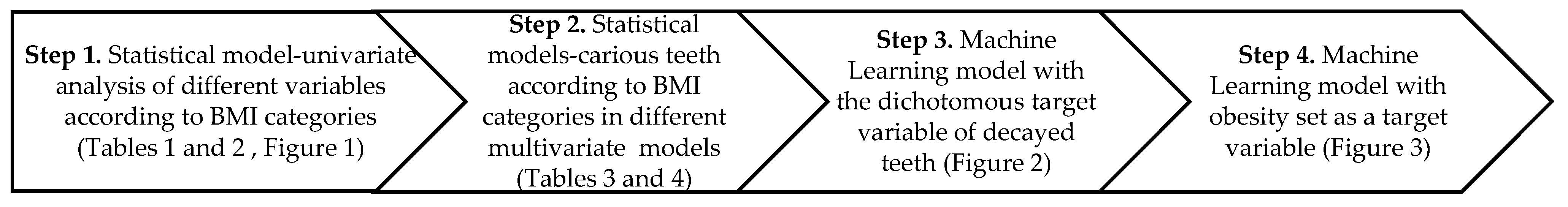 Metabolites 13 00037 sch001 Metabolites 13 00037 sch001