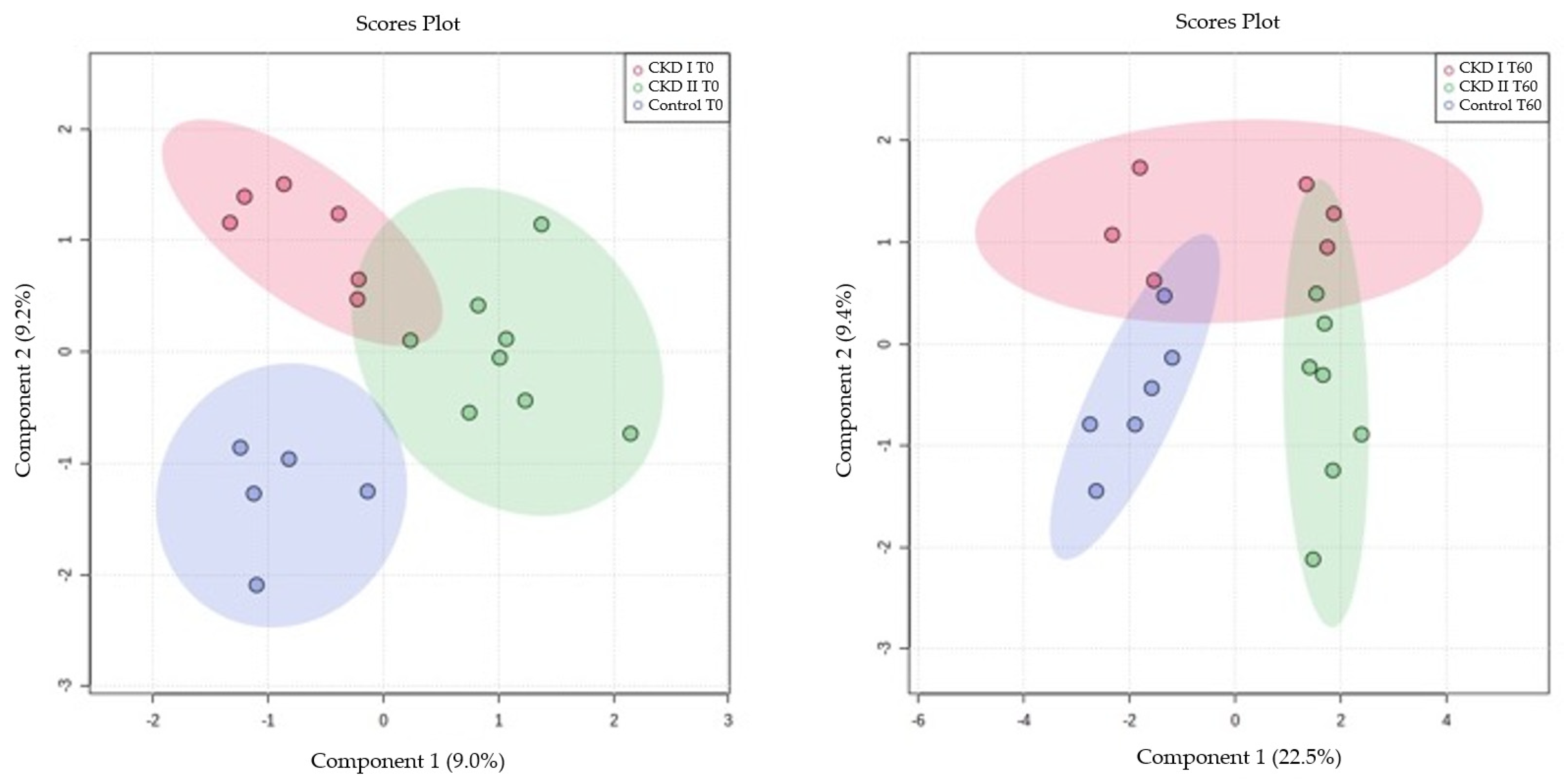 Metabolites 13 00043 g002 Metabolites 13 00043 g002