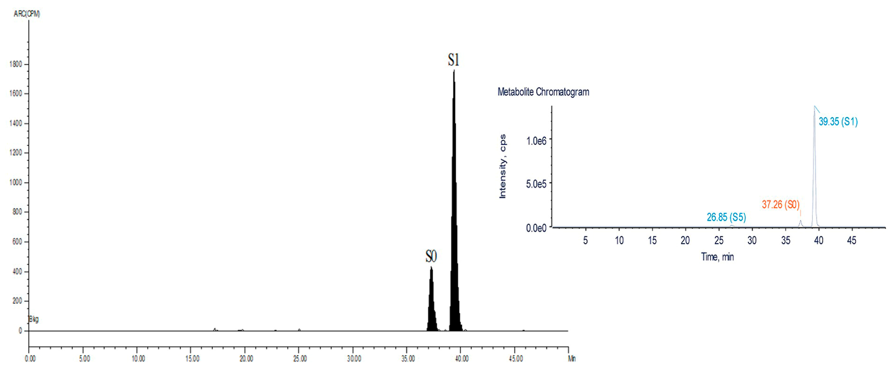 Metabolites 13 00057 g003