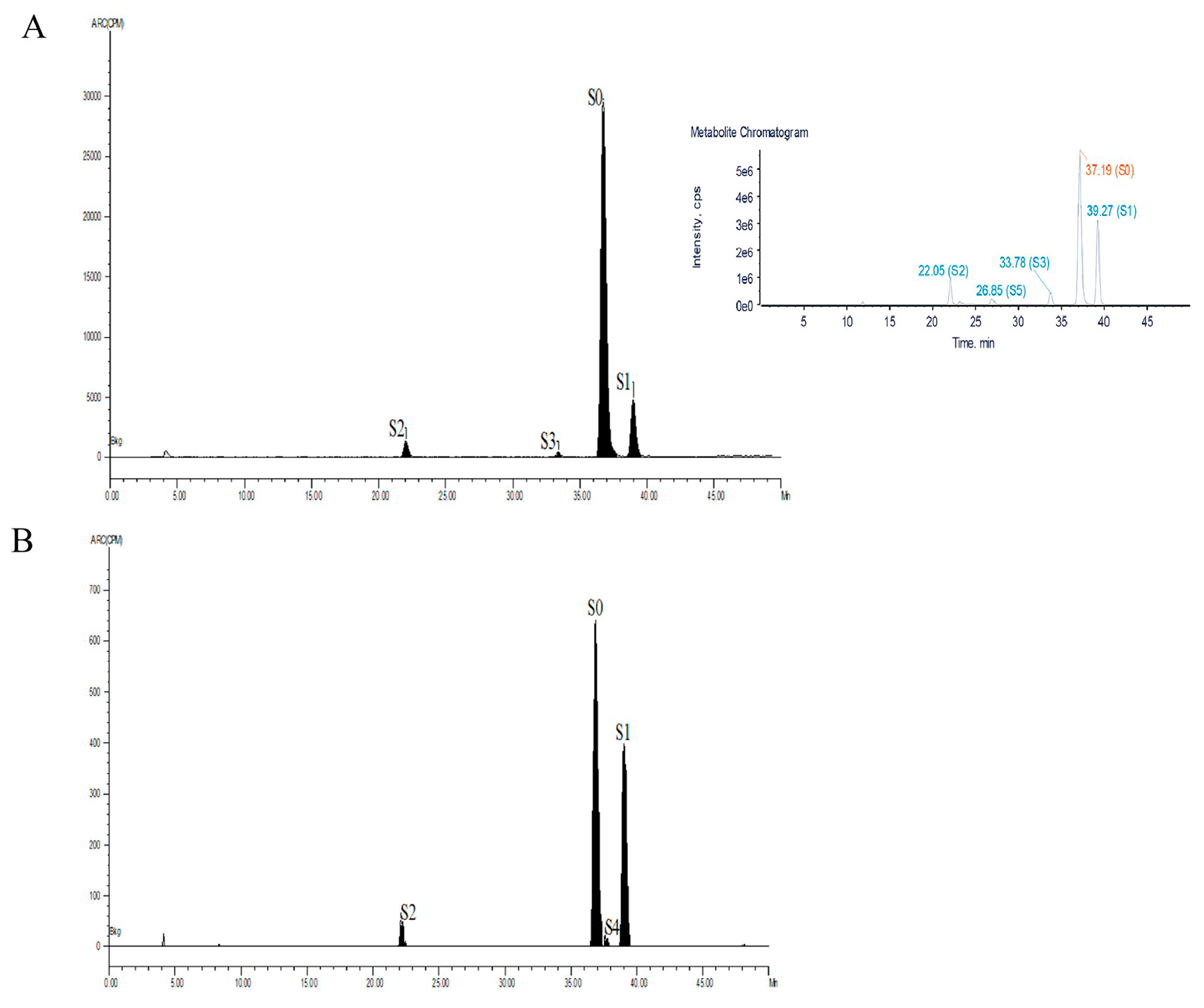 Metabolites 13 00057 g004