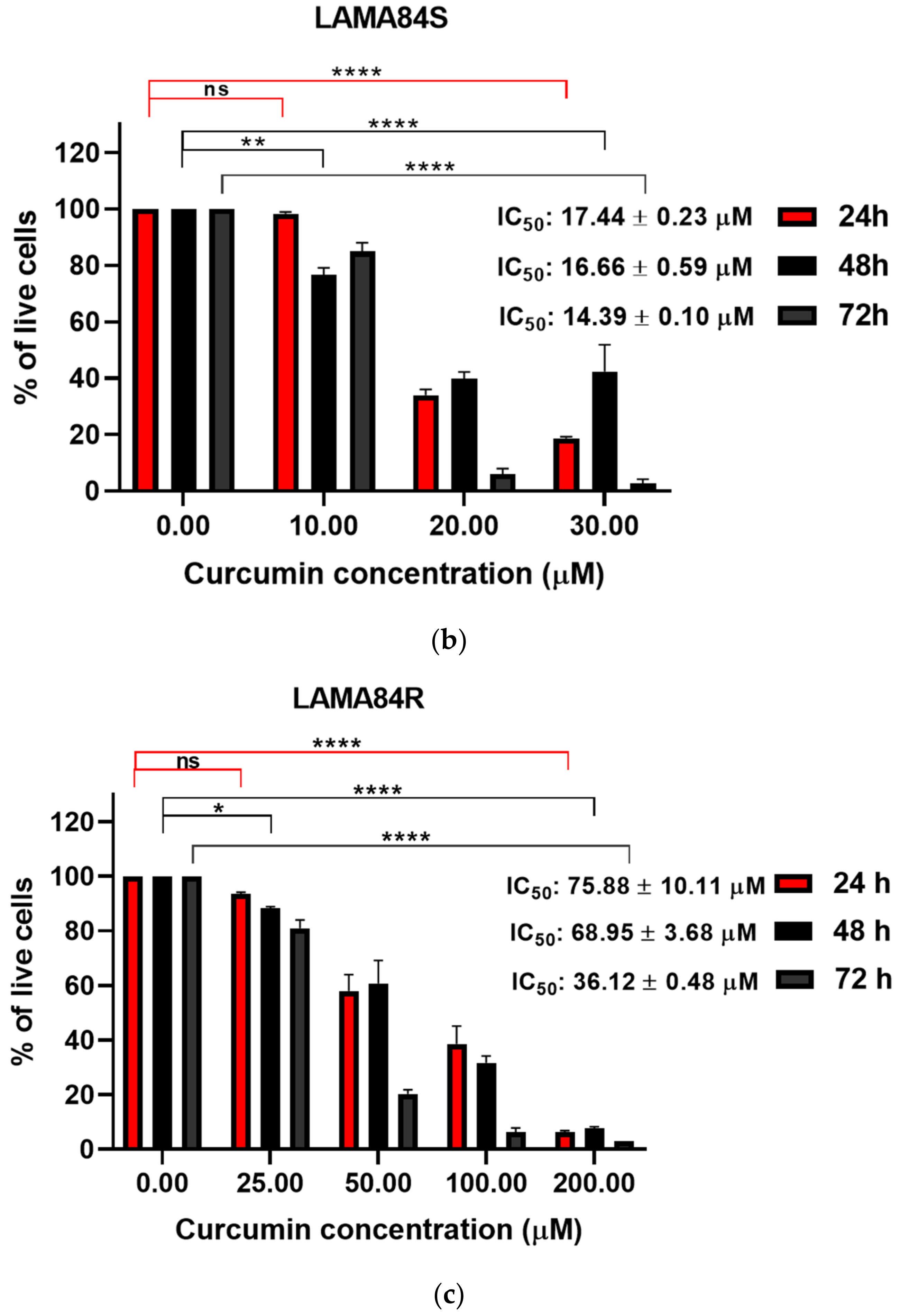 Metabolites 13 00058 g003b