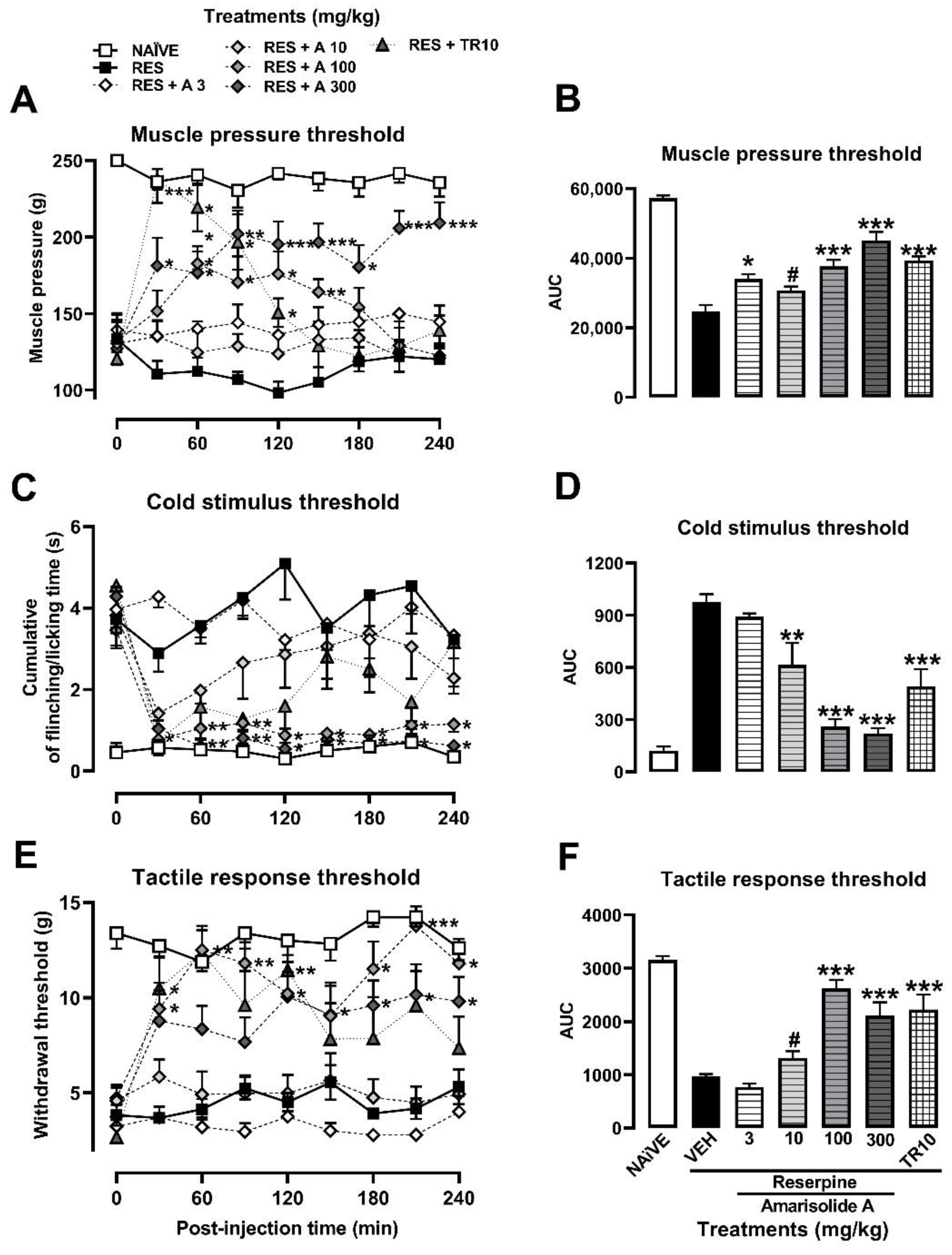 Metabolites 13 00059 g004 Metabolites 13 00059 g004