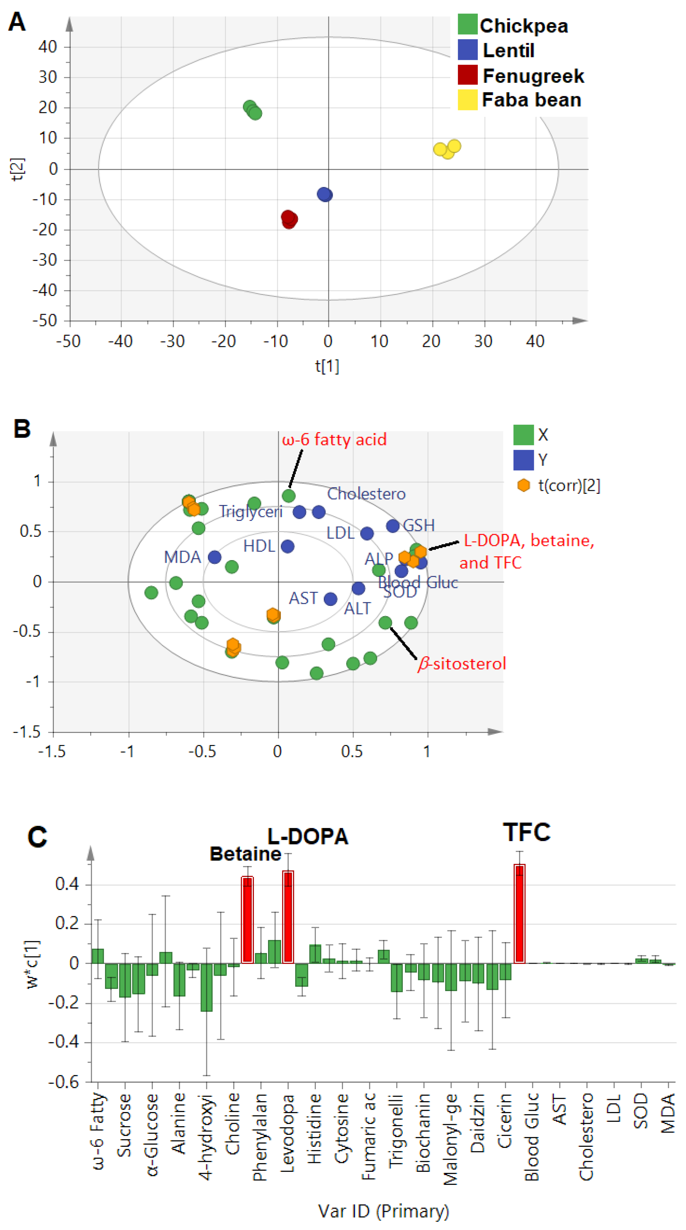 Metabolites 13 00063 g004 Metabolites 13 00063 g004