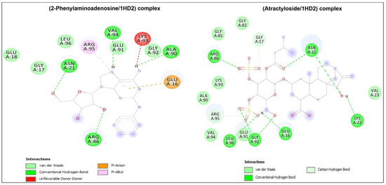 Metabolites | Free Full-Text | Chemical Composition of Ducrosia 