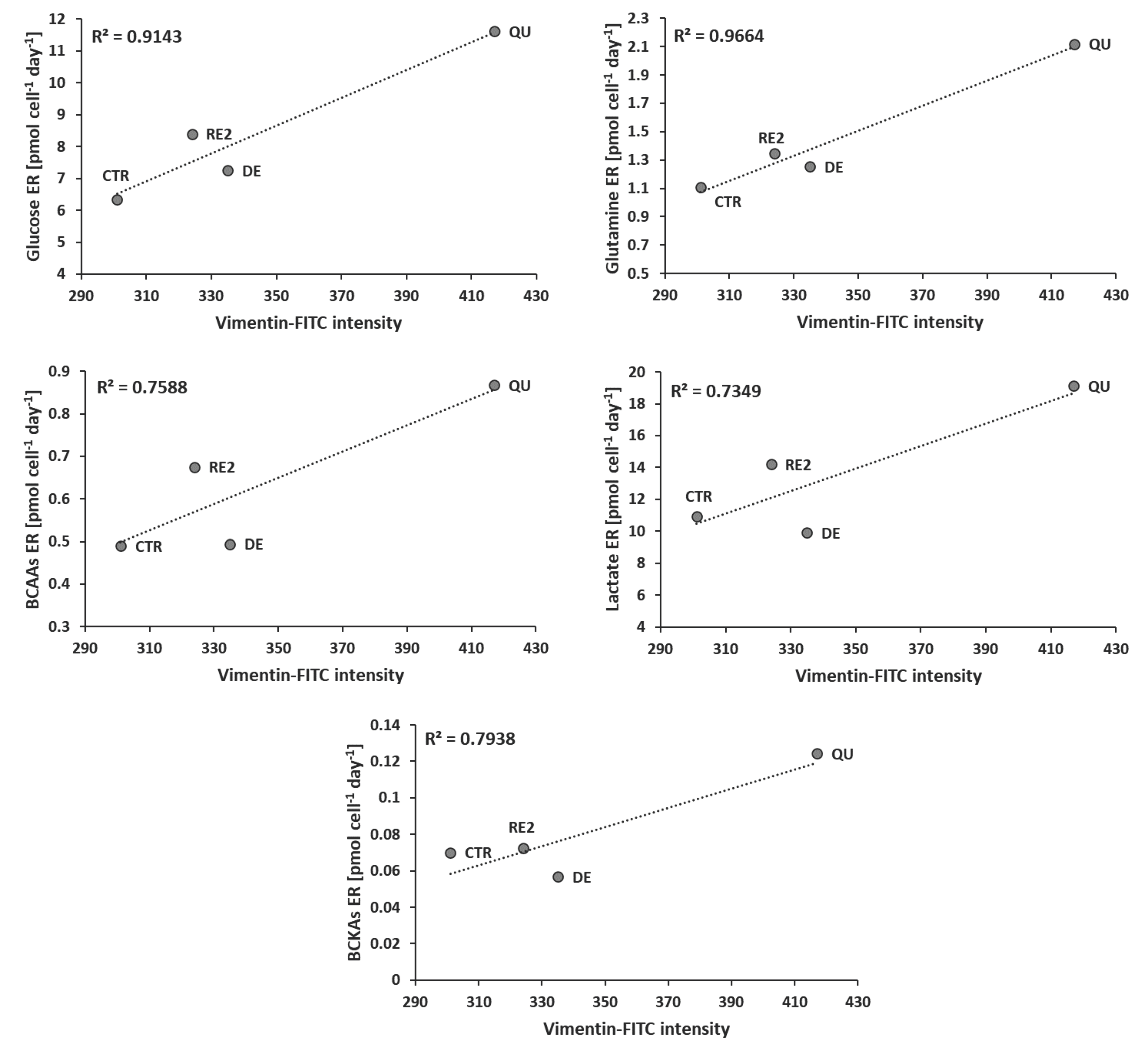 Metabolites 13 00065 g007 Metabolites 13 00065 g007