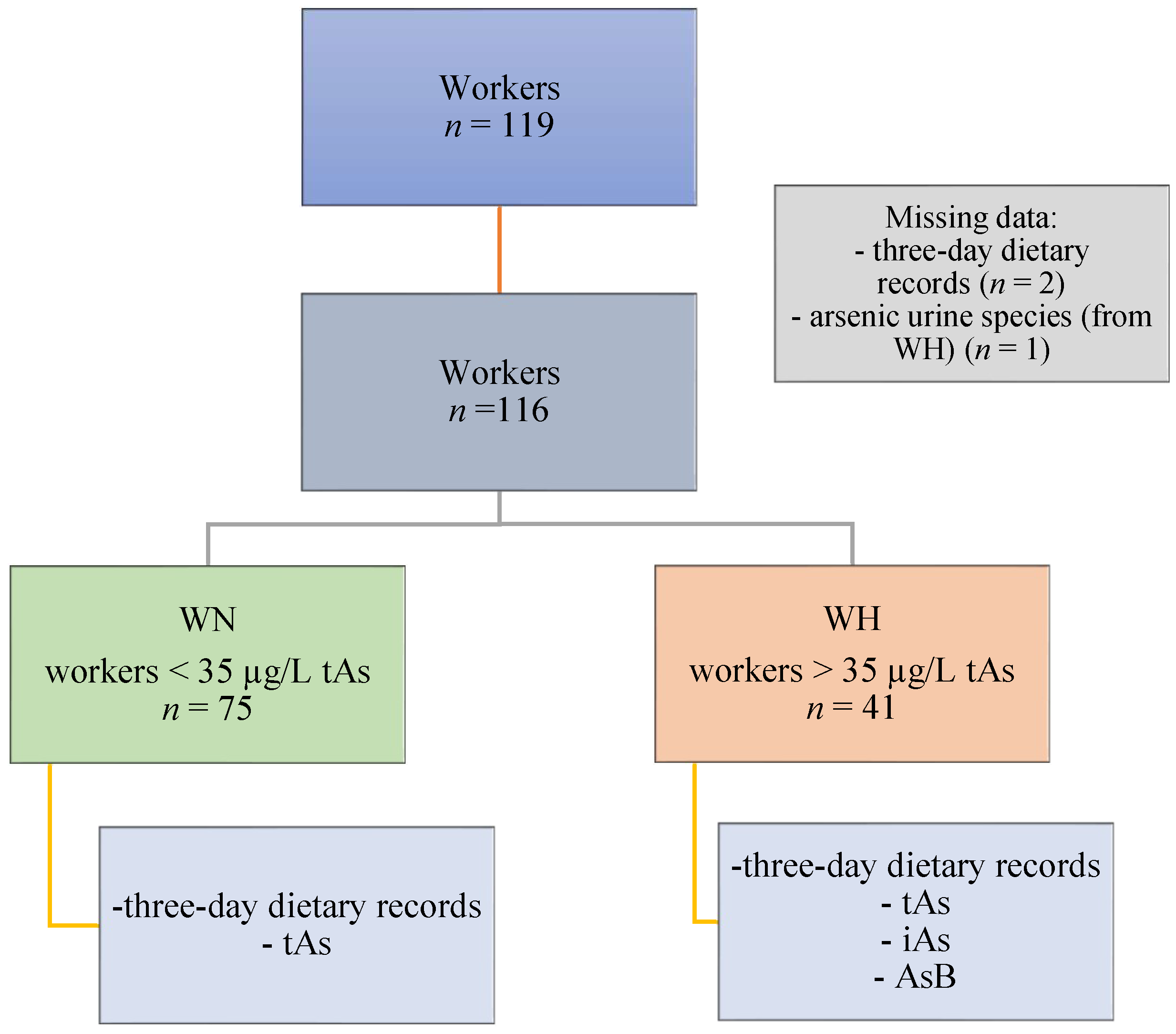 Metabolites 13 00070 g001 Metabolites 13 00070 g001