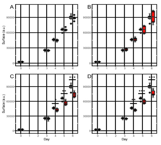 Co-Localization of Resistance and Metabolic Quantitative
