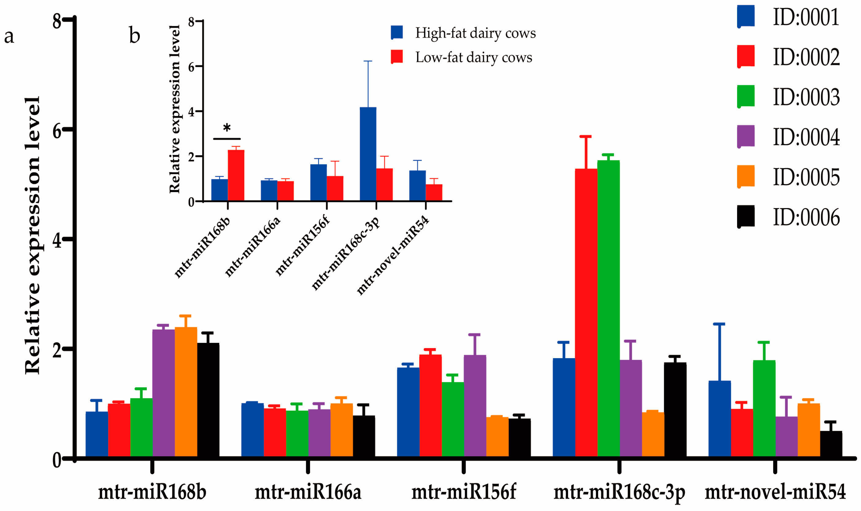 Metabolites 13 00076 g003 Metabolites 13 00076 g003