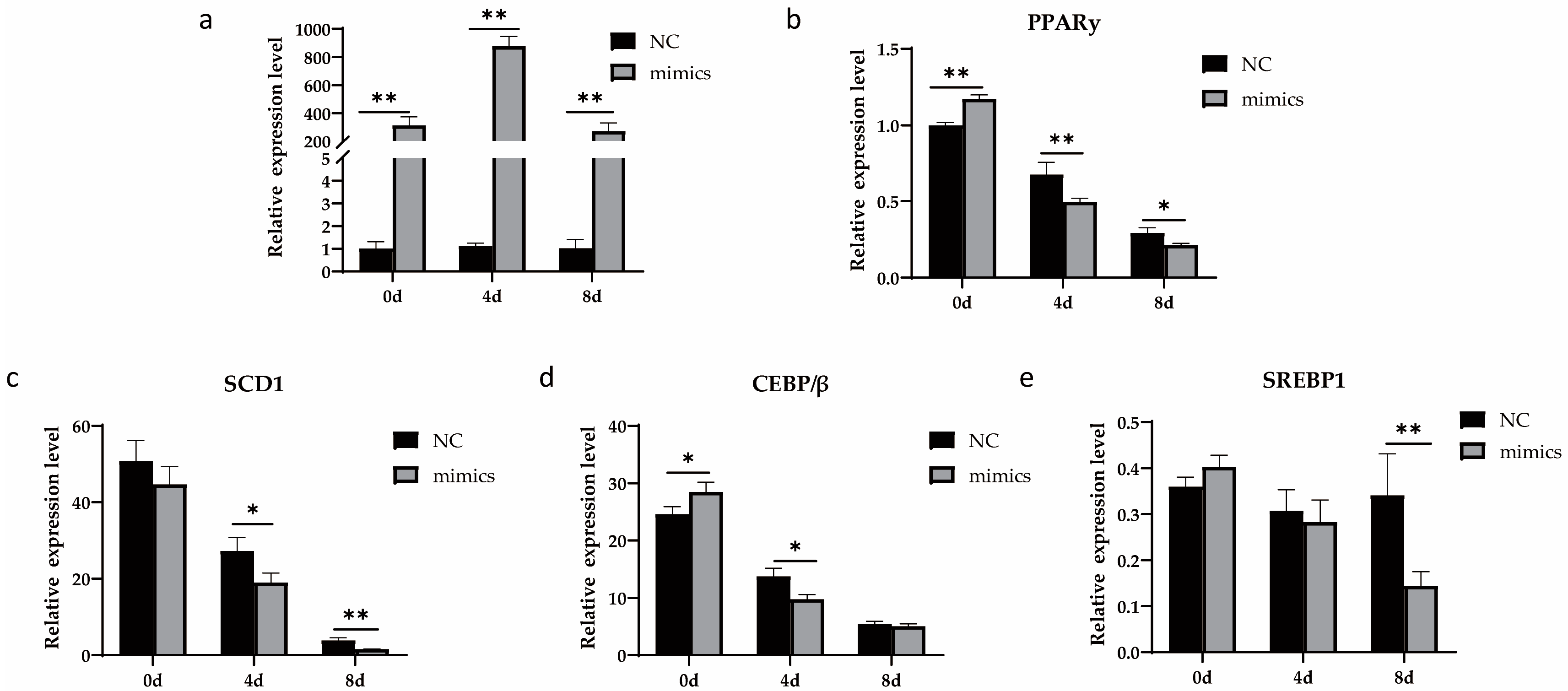 Metabolites 13 00076 g006 Metabolites 13 00076 g006
