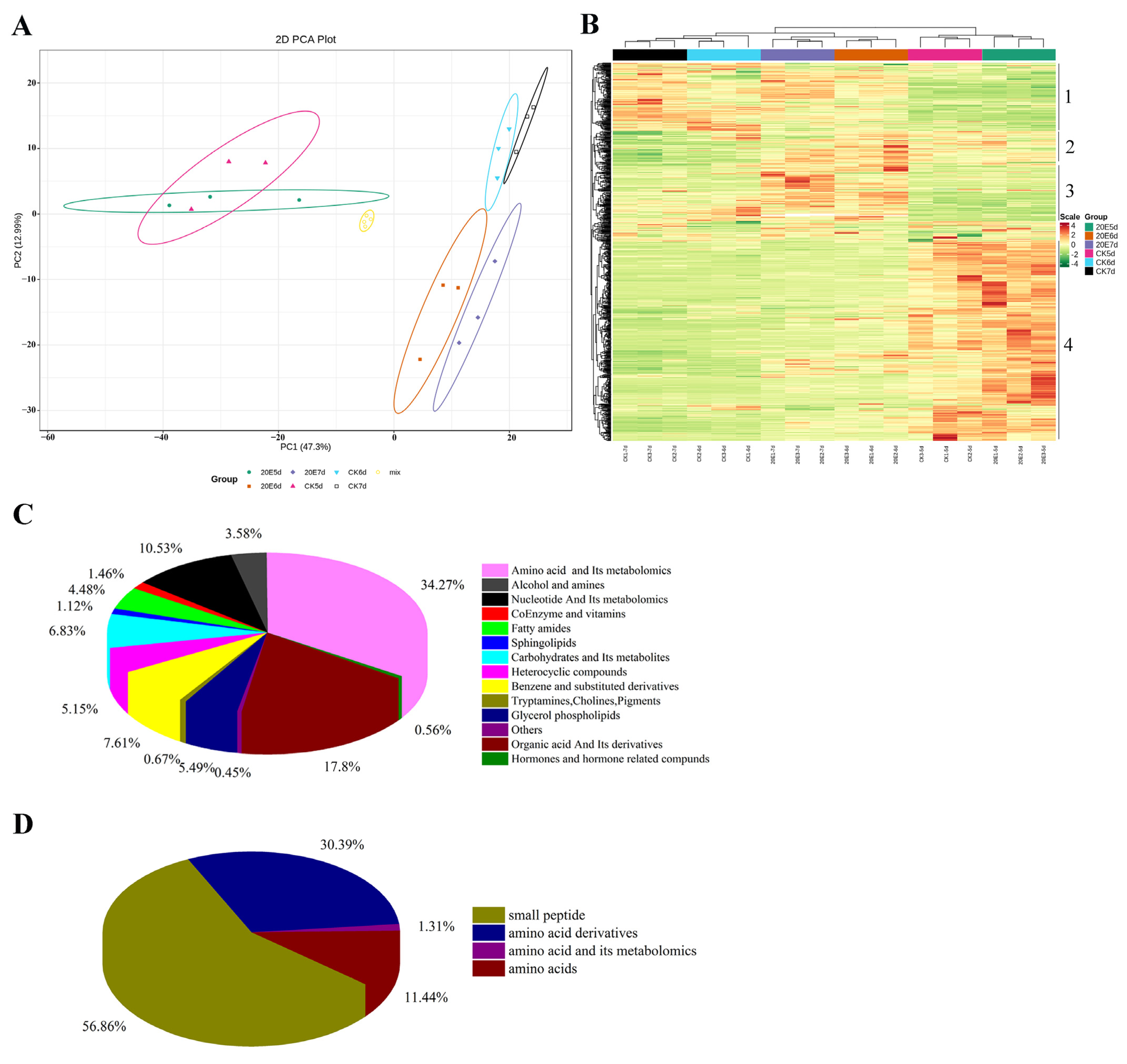 Metabolites 13 00080 g002 Metabolites 13 00080 g002