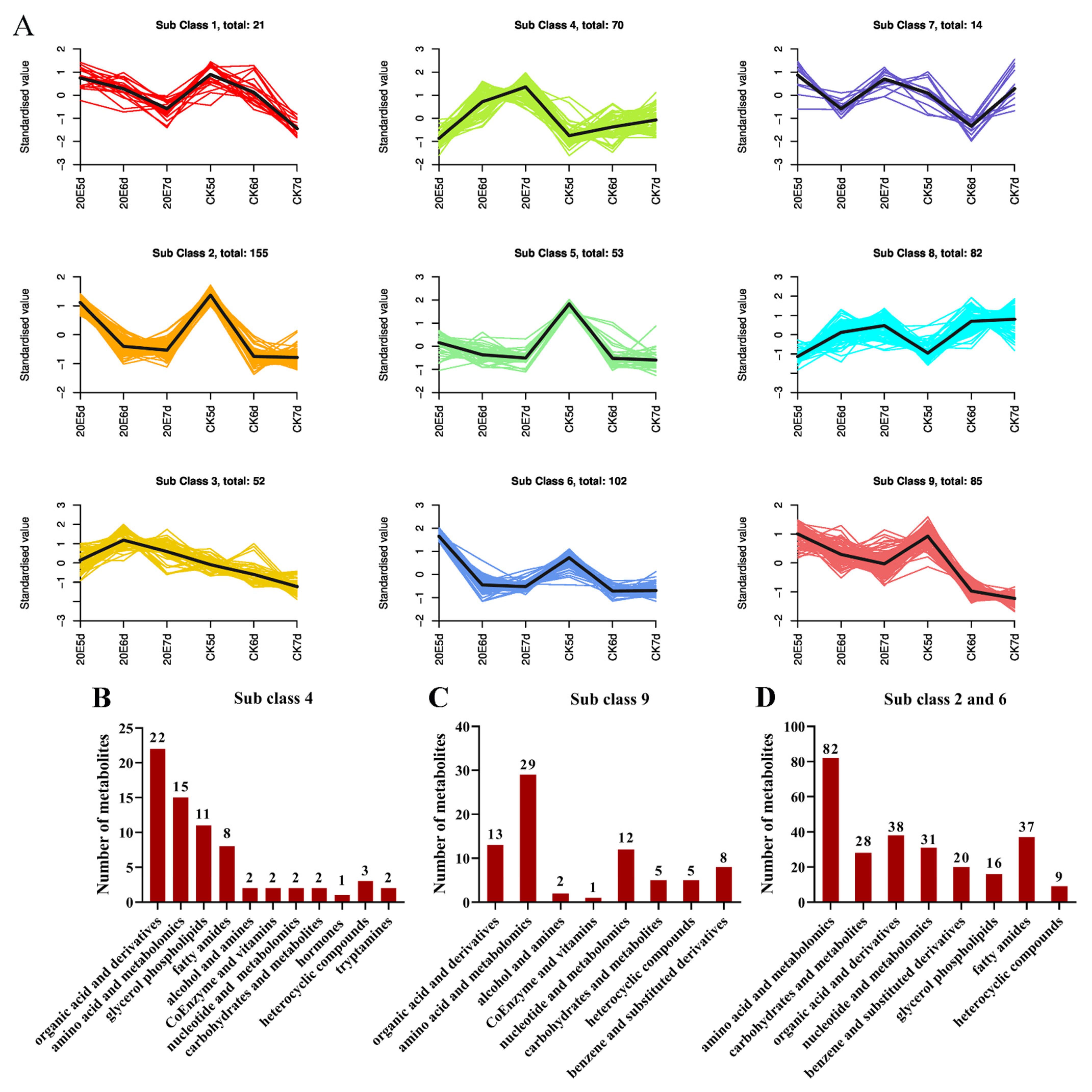 Metabolites 13 00080 g004 Metabolites 13 00080 g004