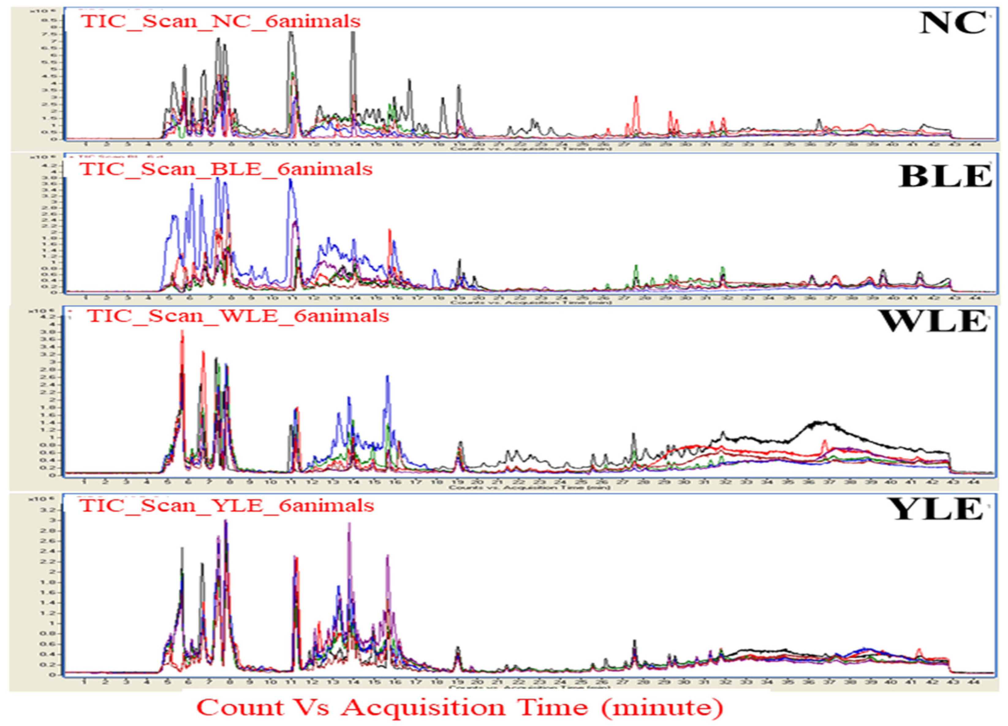 Metabolites 13 00081 g002
