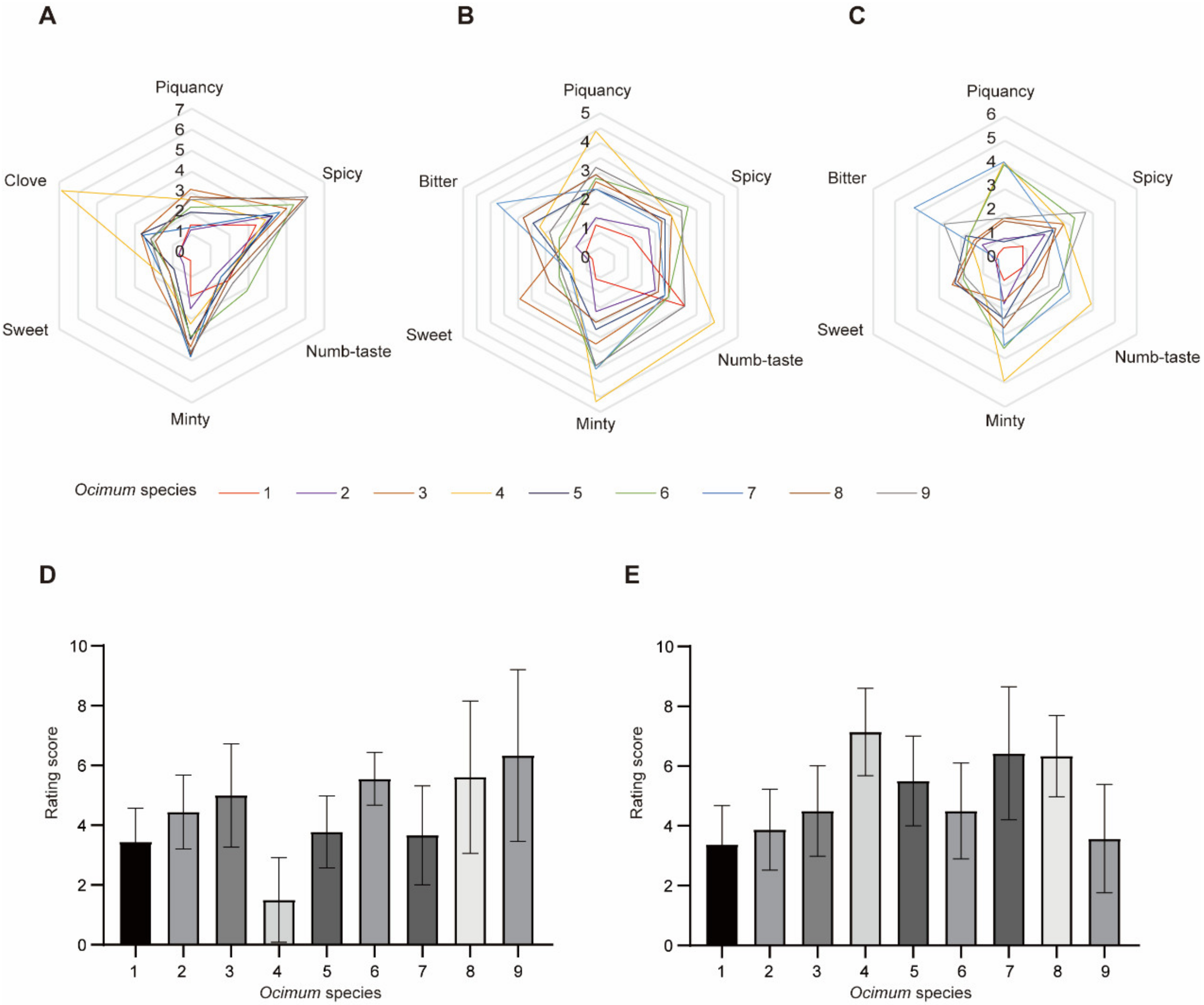 Metabolites 13 00085 g002 Metabolites 13 00085 g002