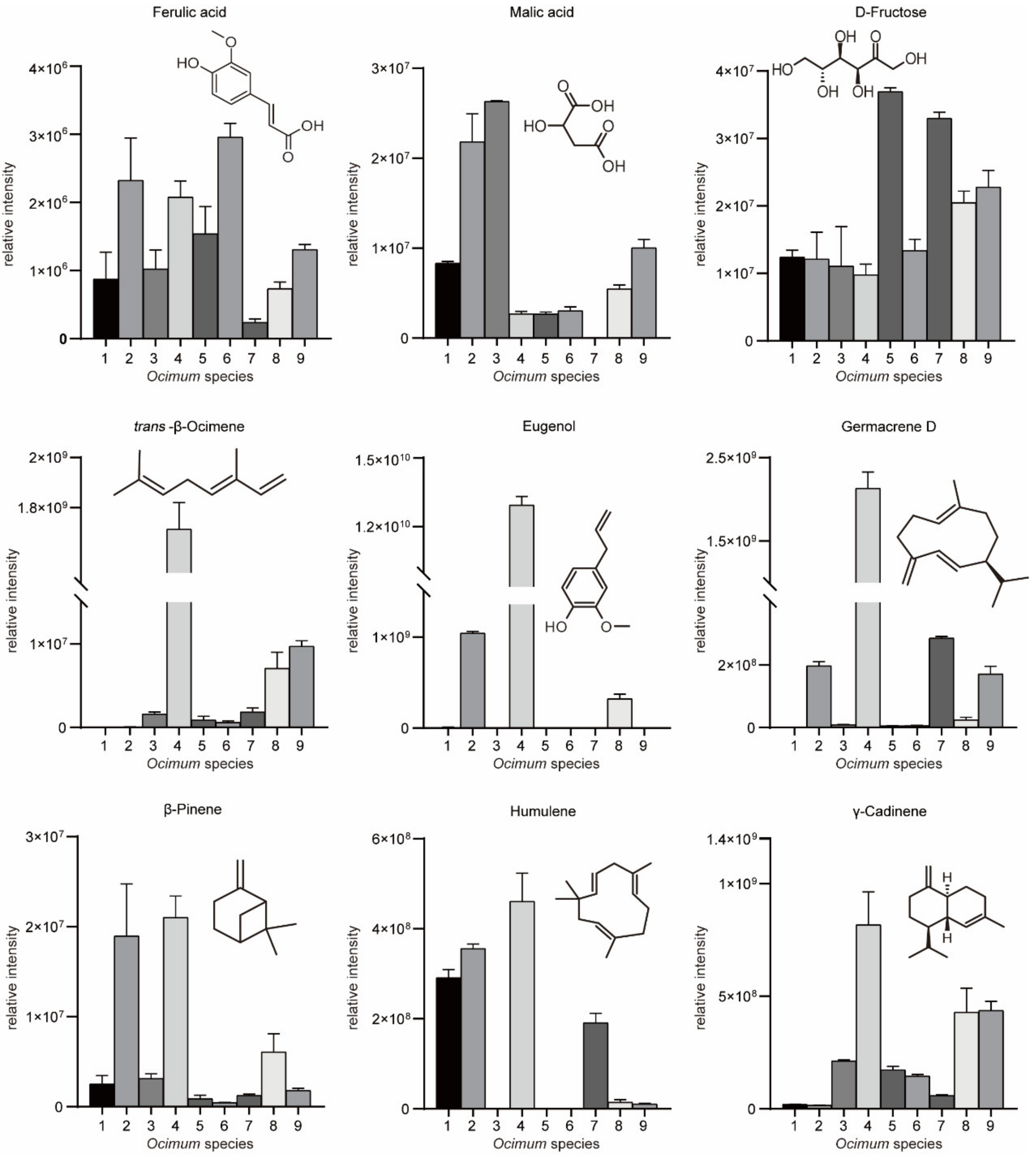 Metabolites 13 00085 g004 Metabolites 13 00085 g004