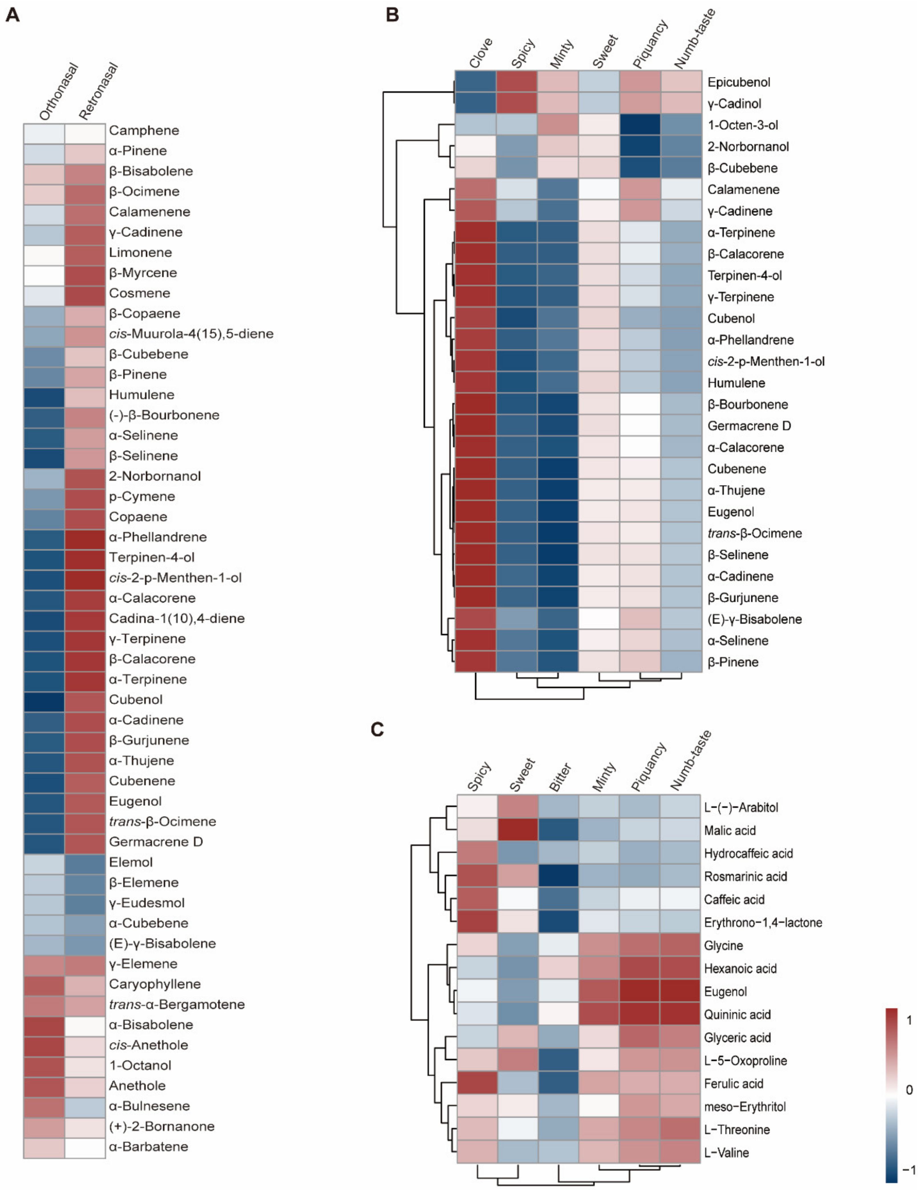 Metabolites 13 00085 g005 Metabolites 13 00085 g005