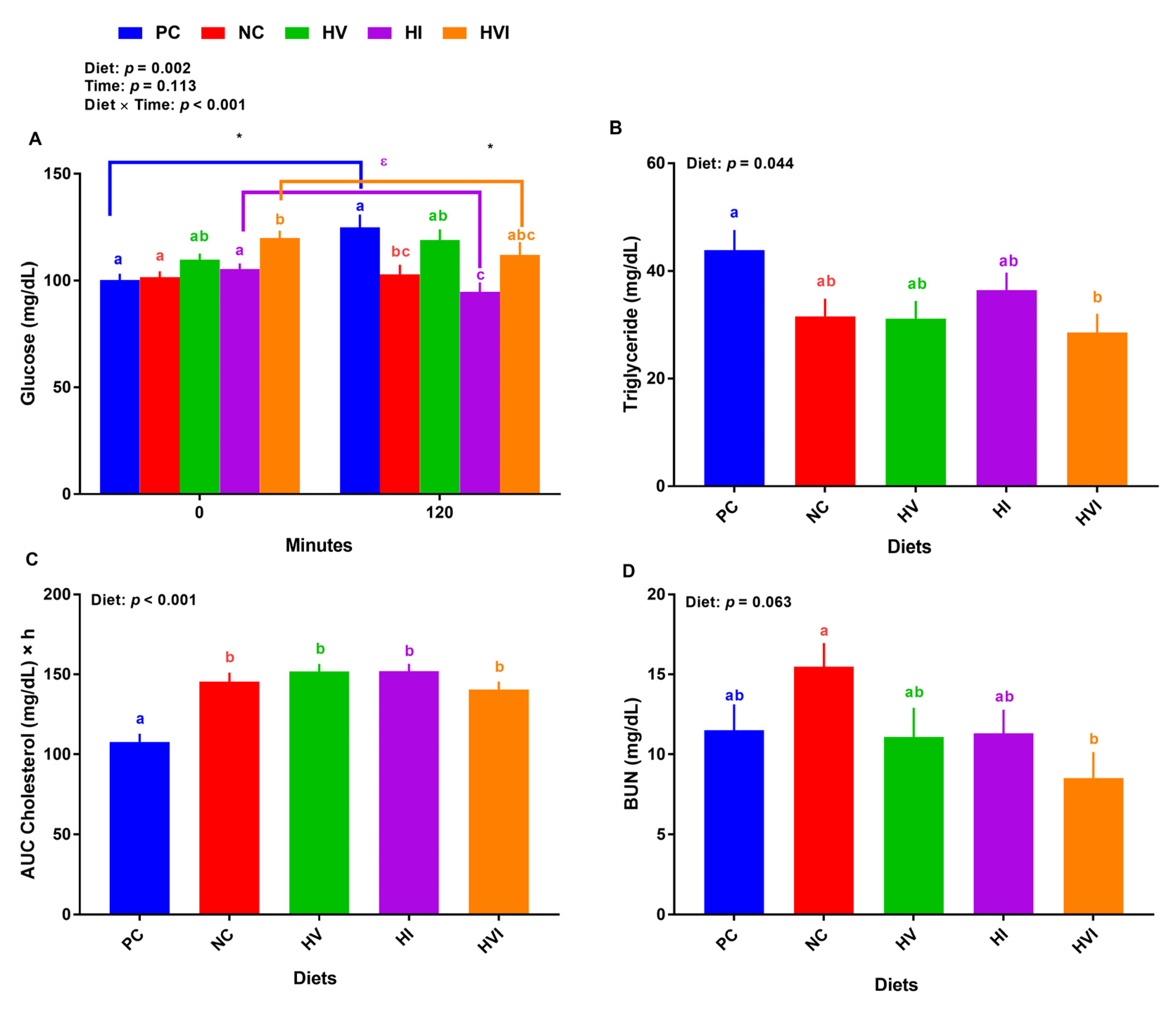 Metabolites 13 00089 g003 Metabolites 13 00089 g003