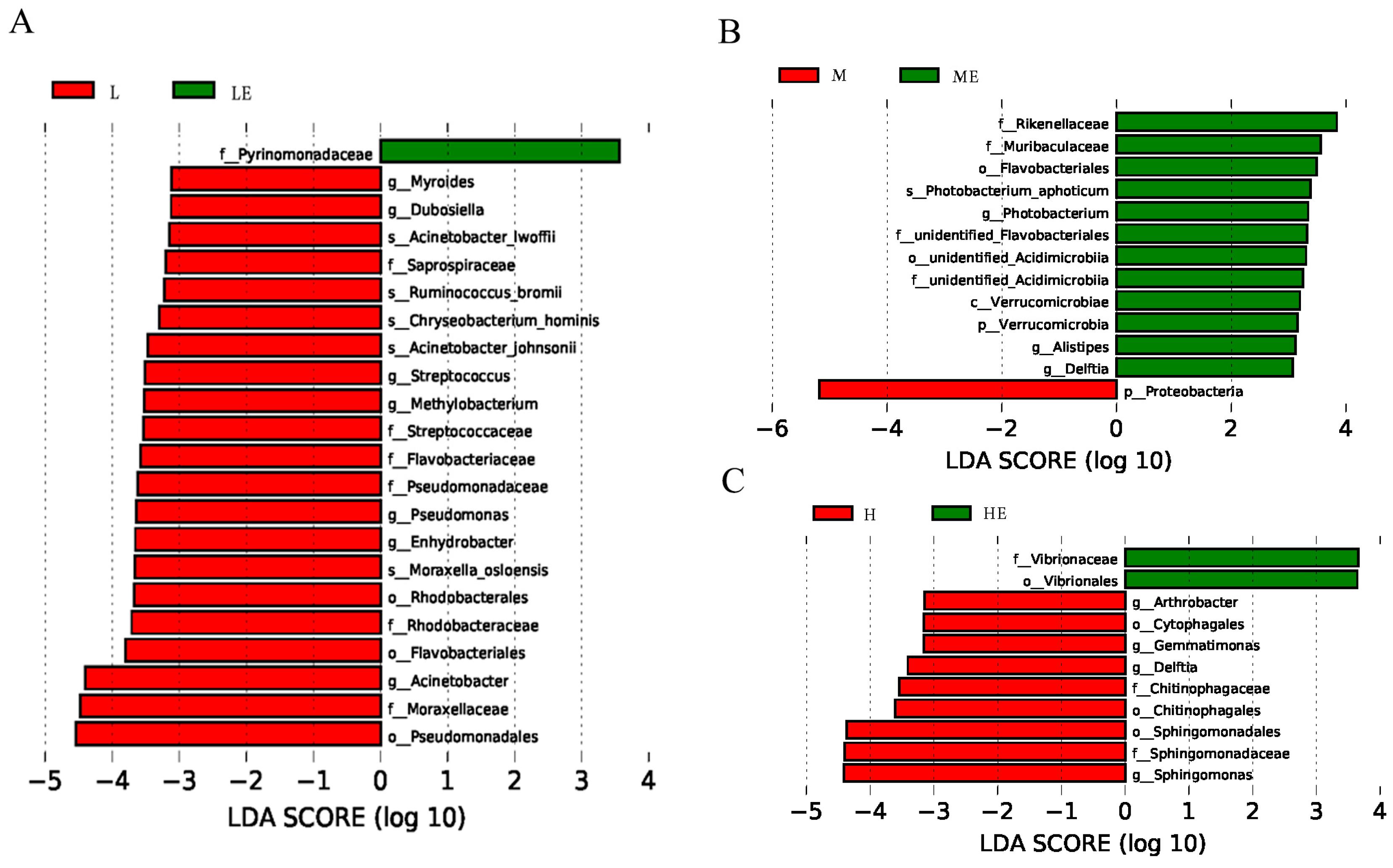 Metabolites 13 00098 g006