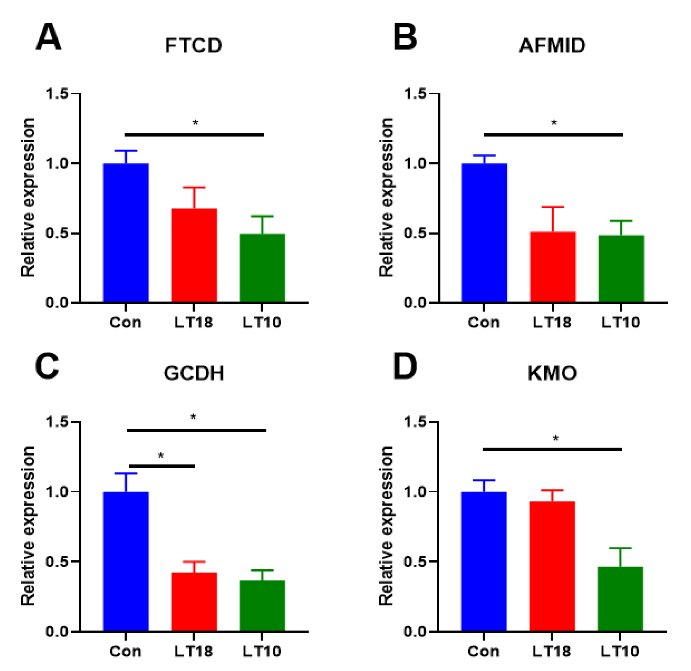 Metabolites 13 00102 g005 Metabolites 13 00102 g005