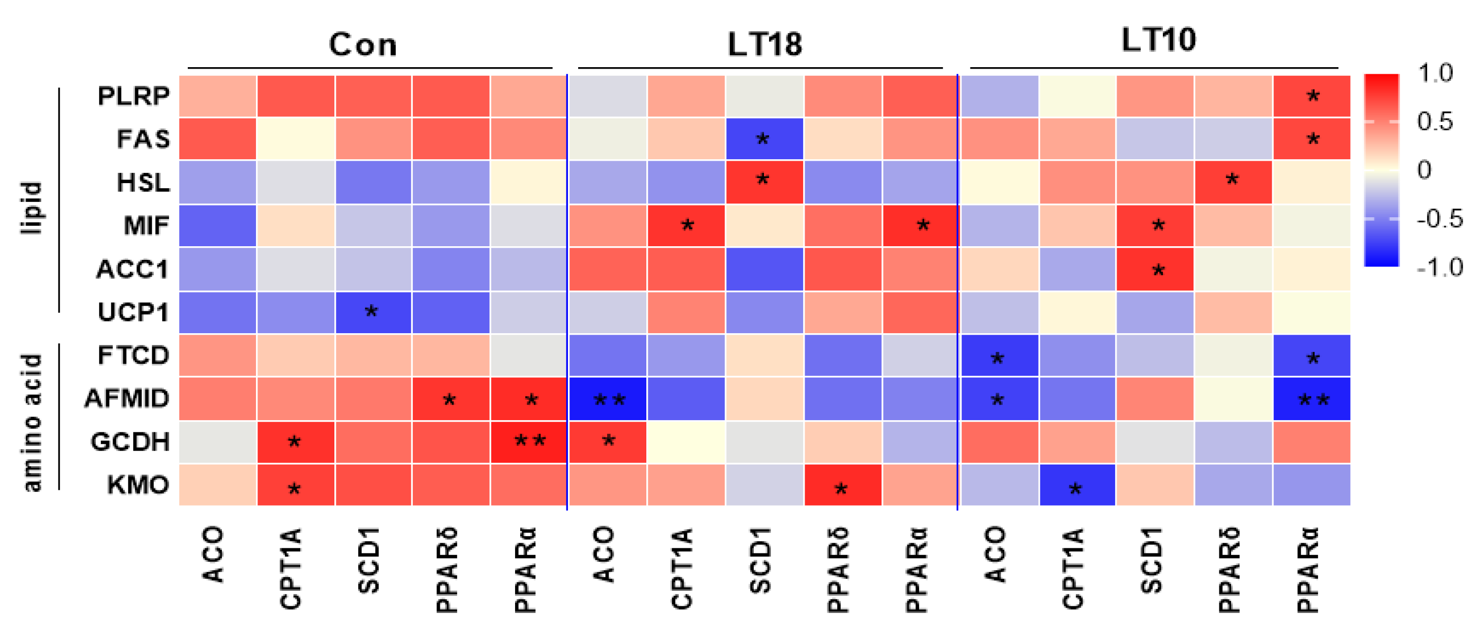 Metabolites 13 00102 g007 Metabolites 13 00102 g007