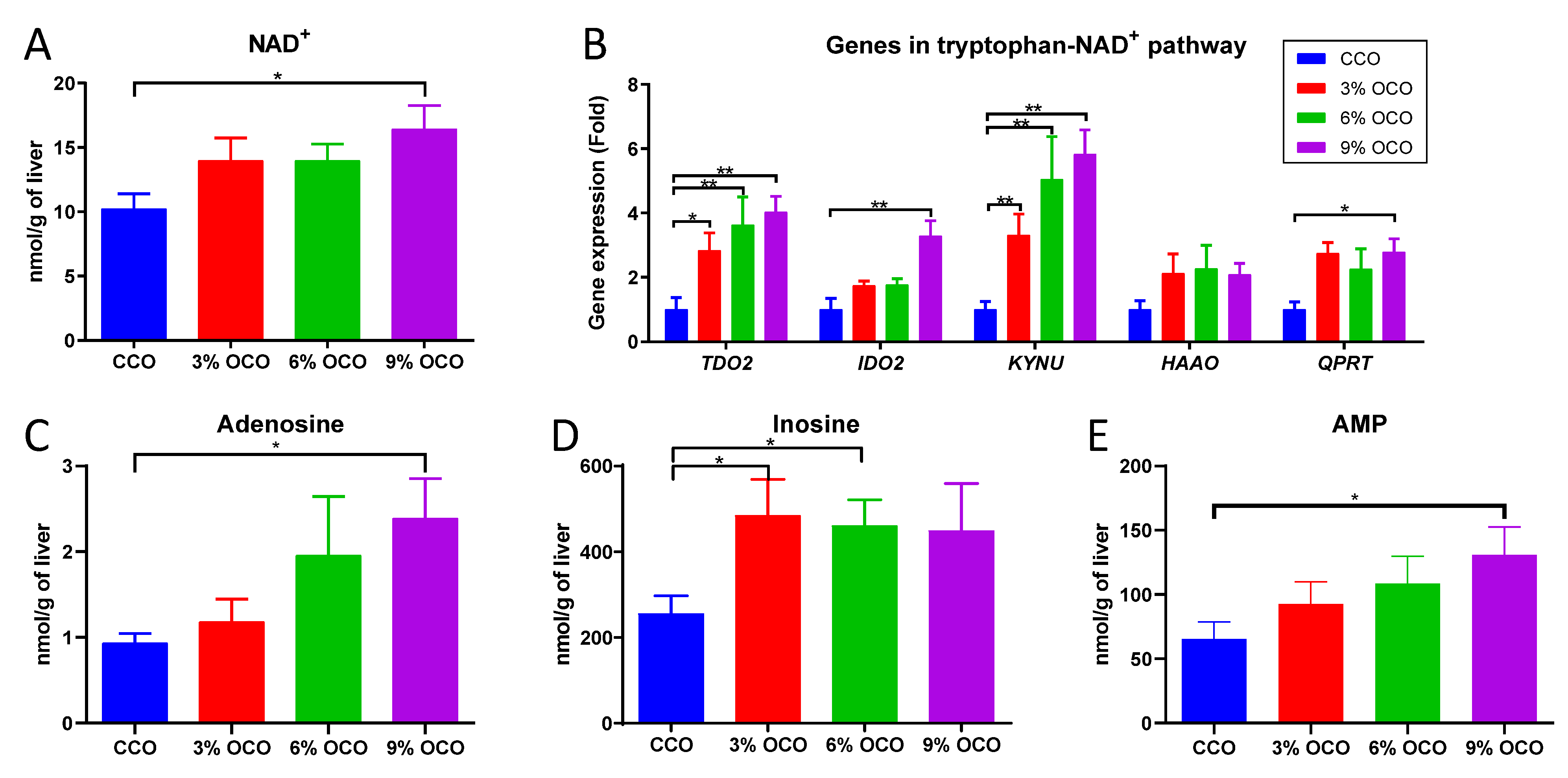 Metabolites 13 00103 g004 Metabolites 13 00103 g004