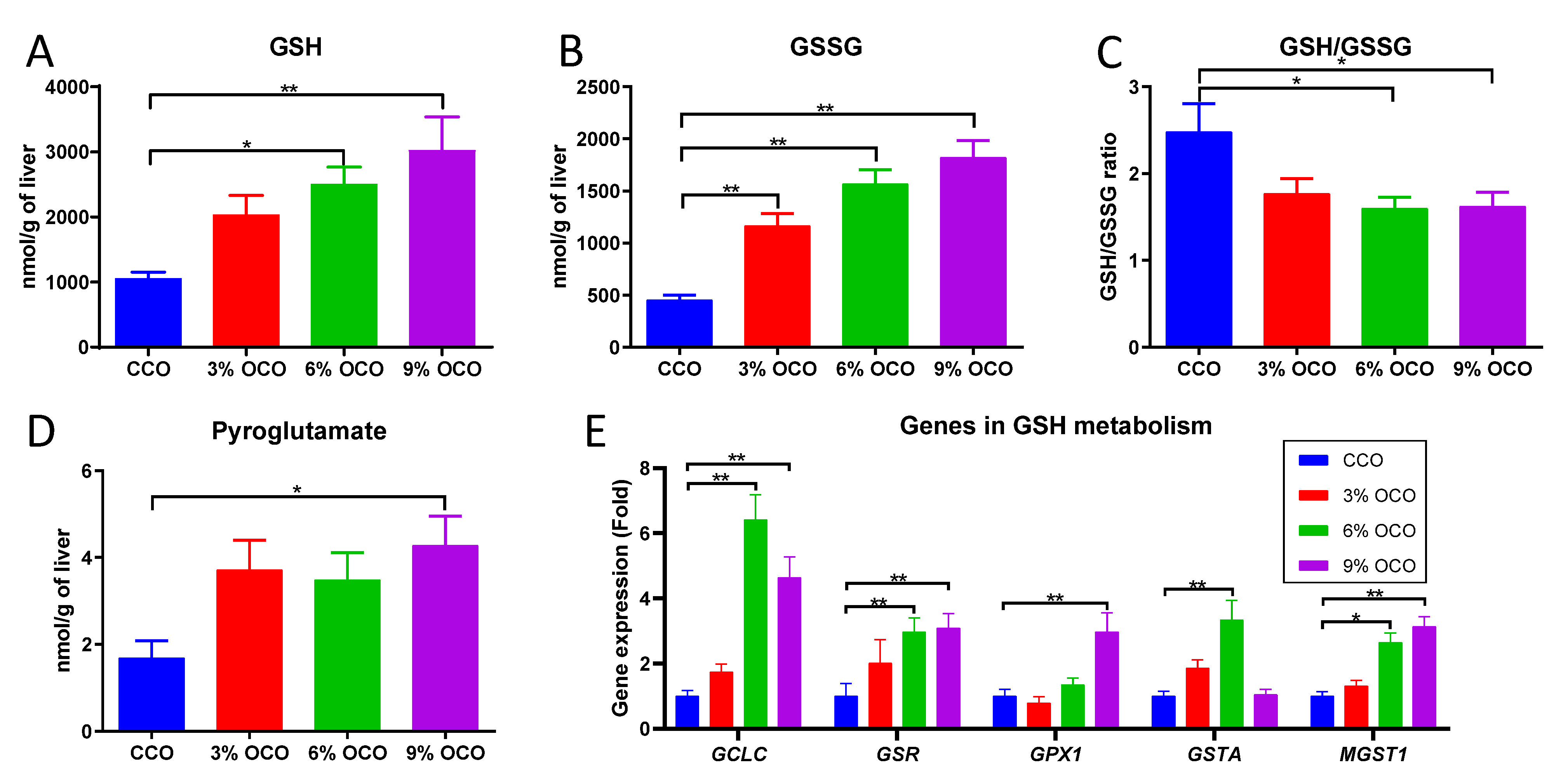 Metabolites 13 00103 g005 Metabolites 13 00103 g005