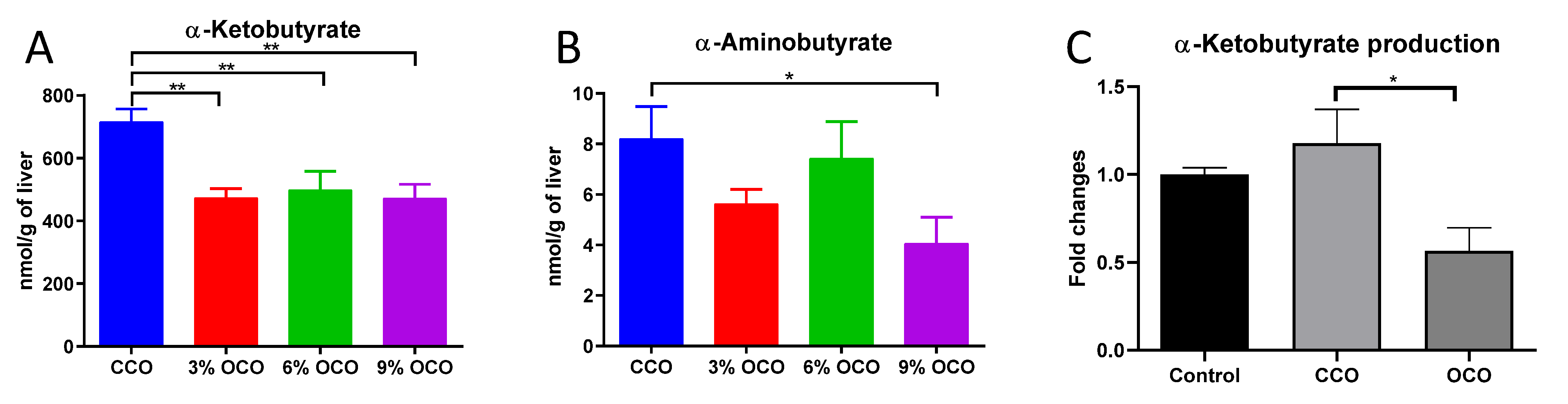 Metabolites 13 00103 g006 Metabolites 13 00103 g006
