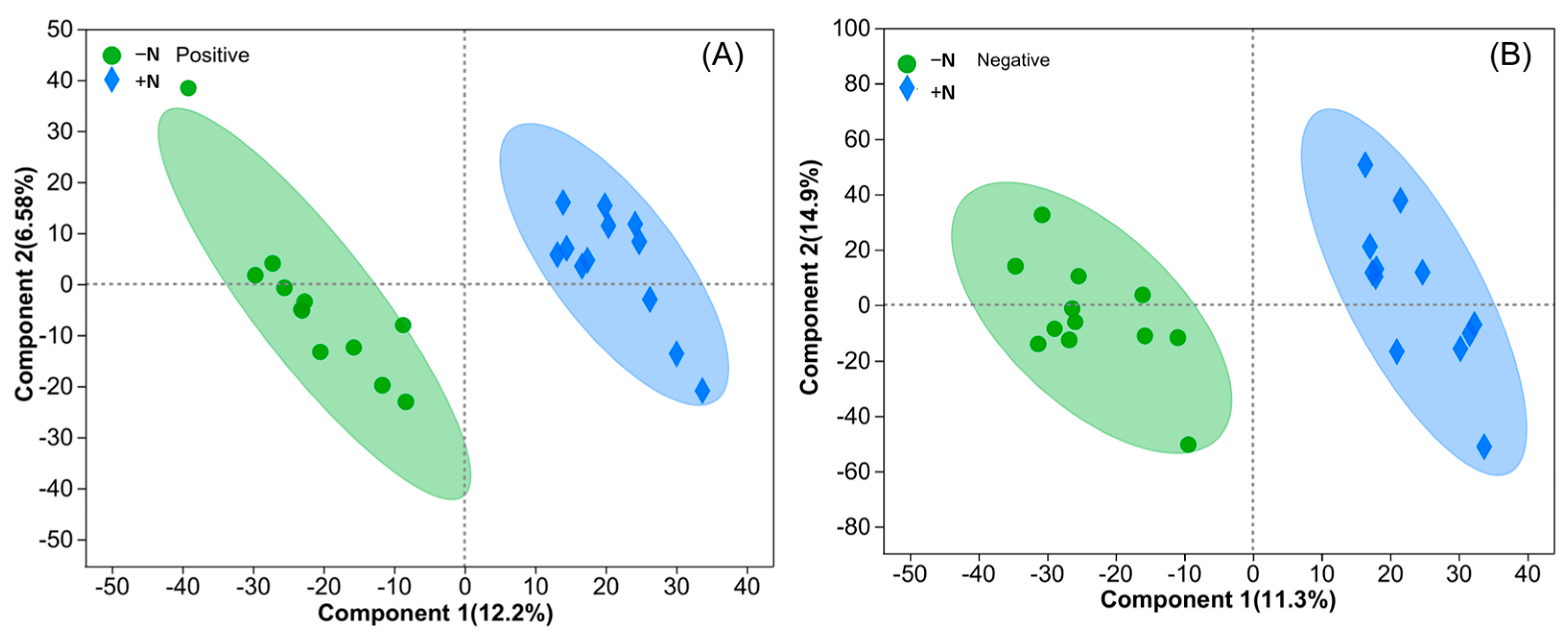 Metabolites 13 00107 g003 Metabolites 13 00107 g003