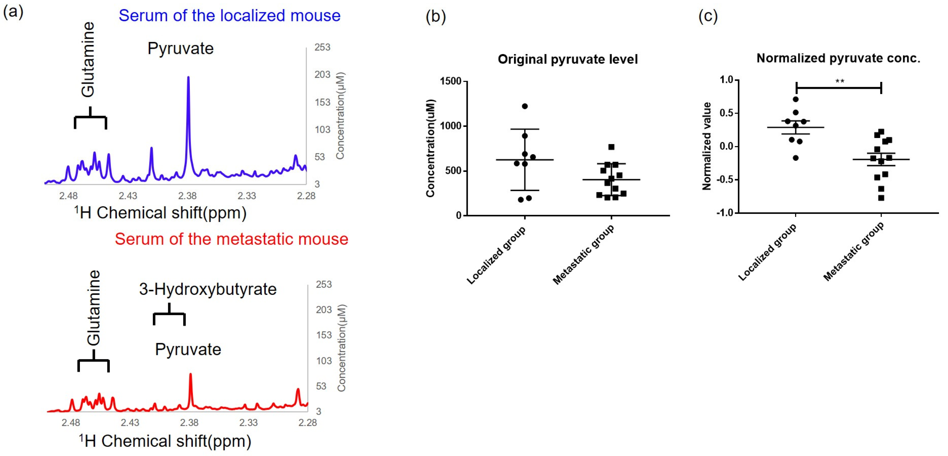 Metabolites 13 00110 g004 Metabolites 13 00110 g004