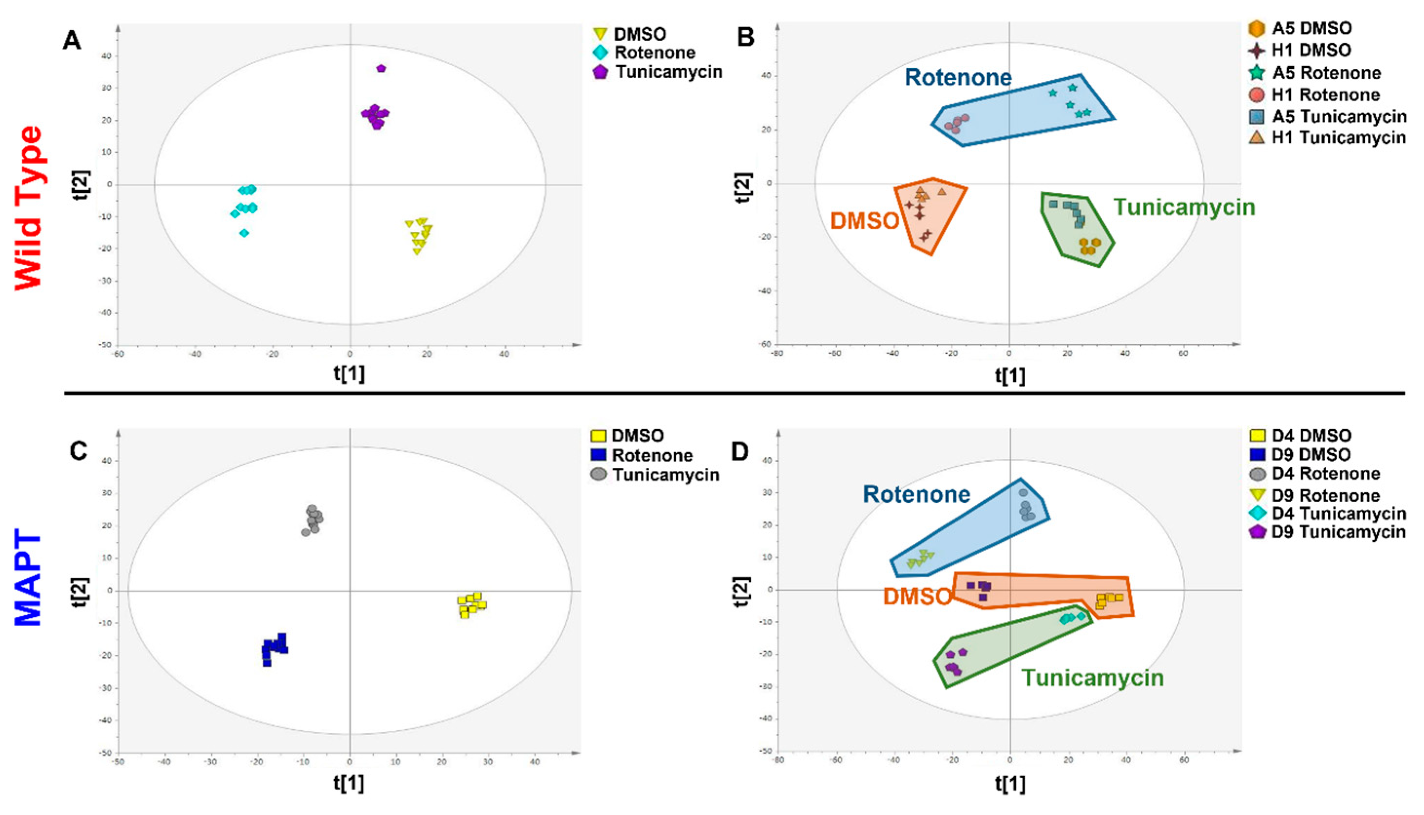 Metabolites 13 00112 g001
