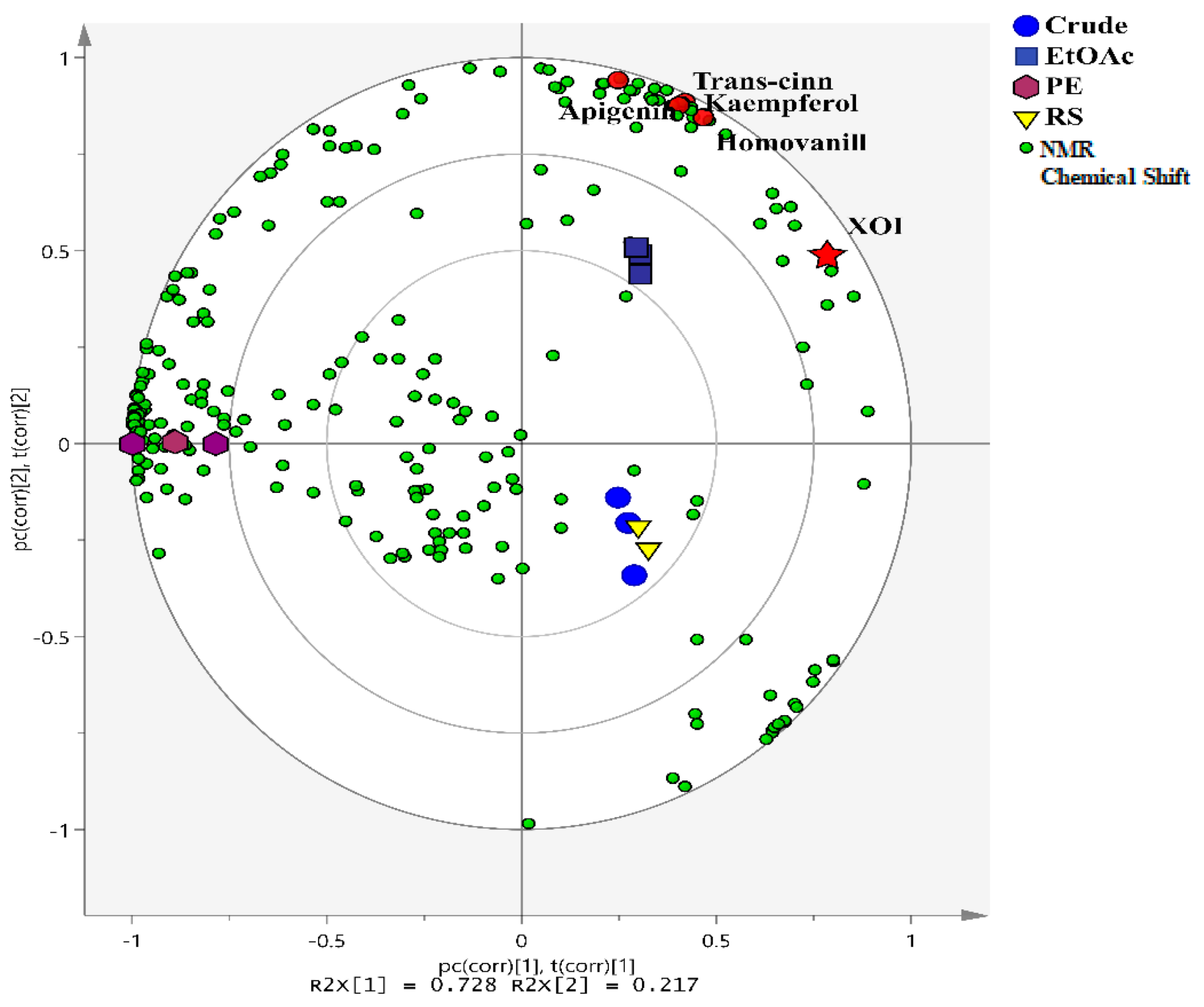 Metabolites 13 00113 g001 Metabolites 13 00113 g001