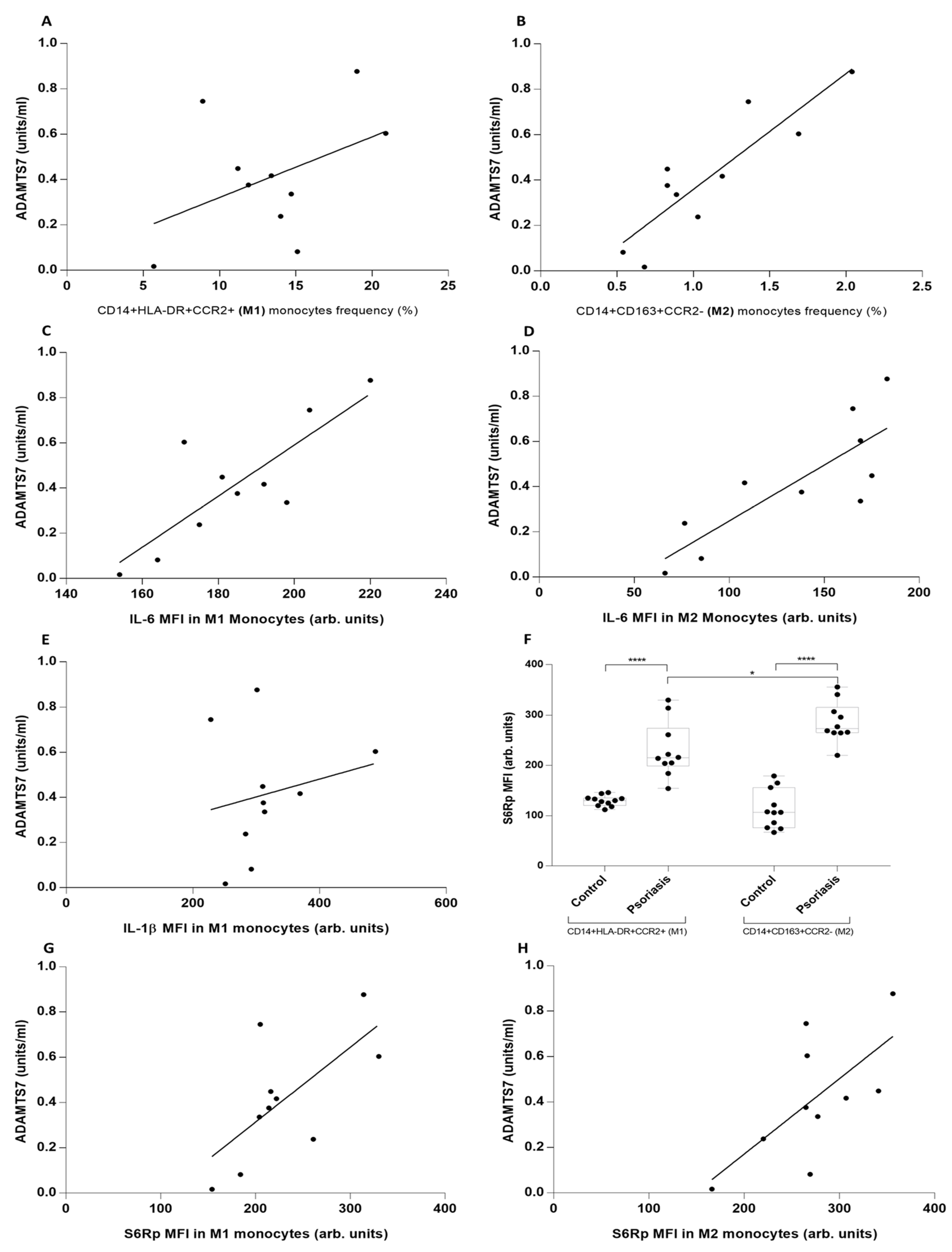 Metabolites 13 00116 g002 550