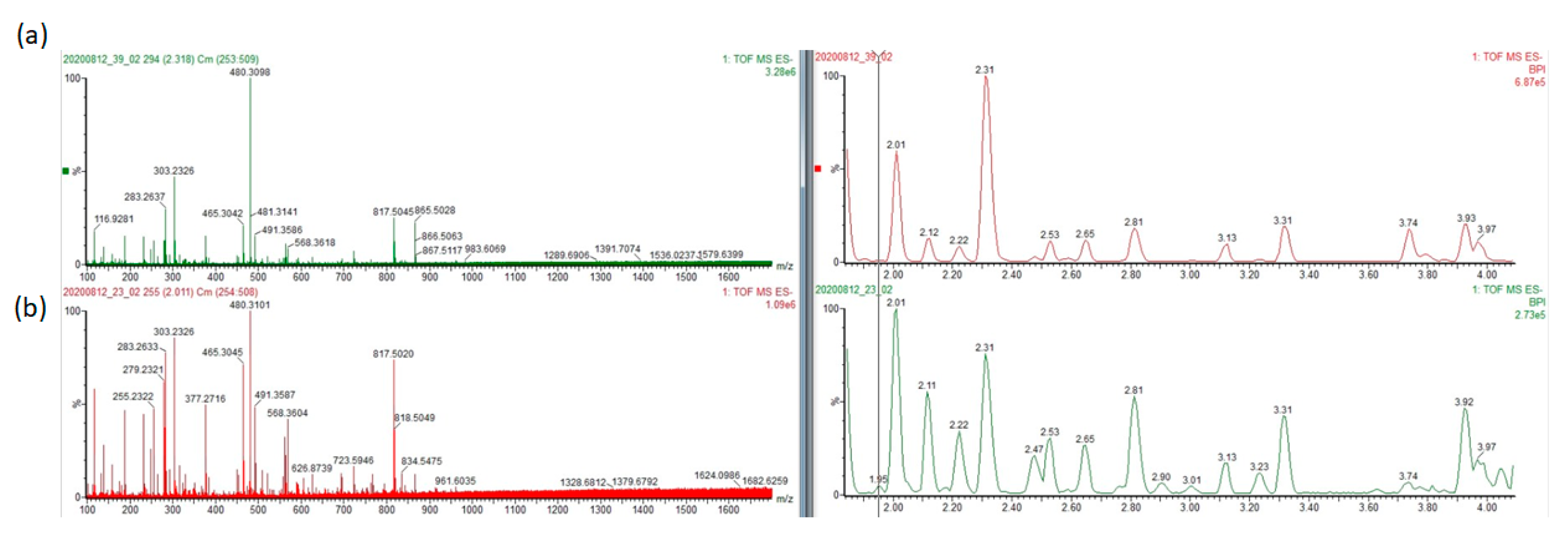 Metabolites 13 00117 g002