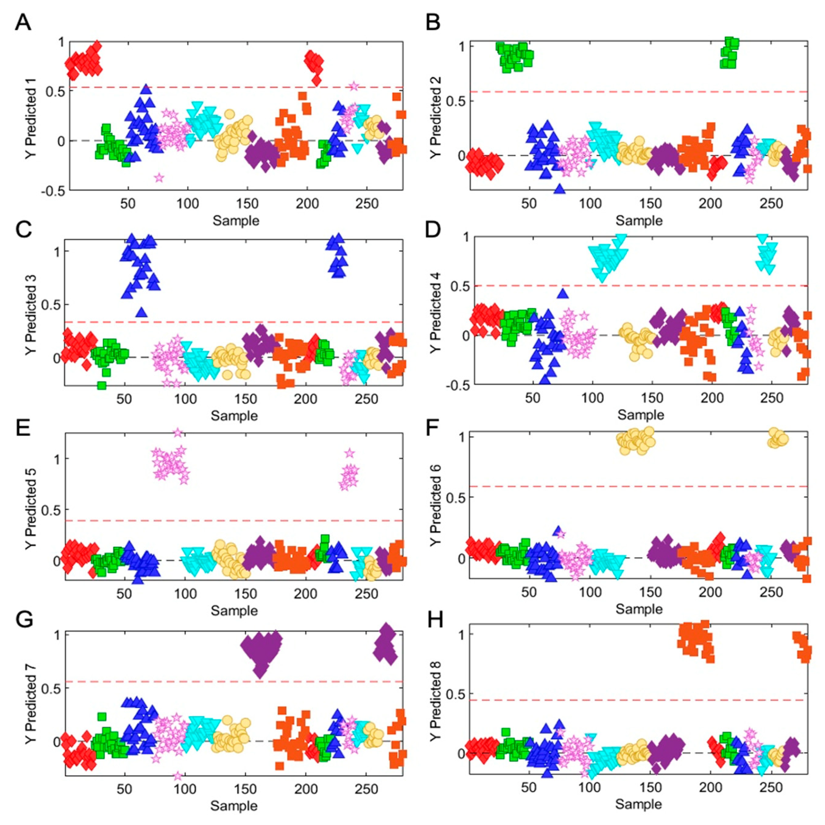 Metabolites 13 00122 g006 Metabolites 13 00122 g006