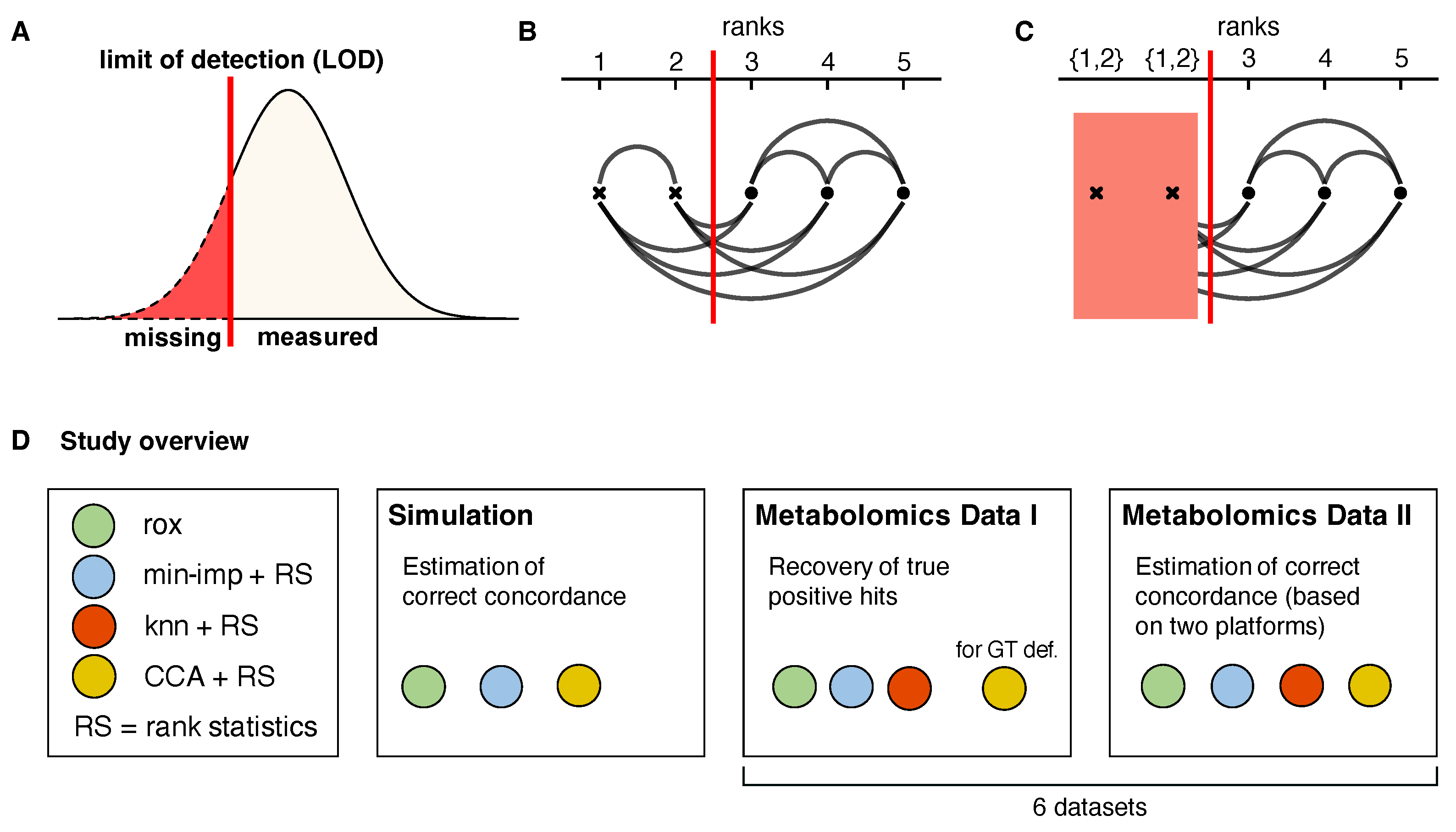 Metabolites 13 00127 g001